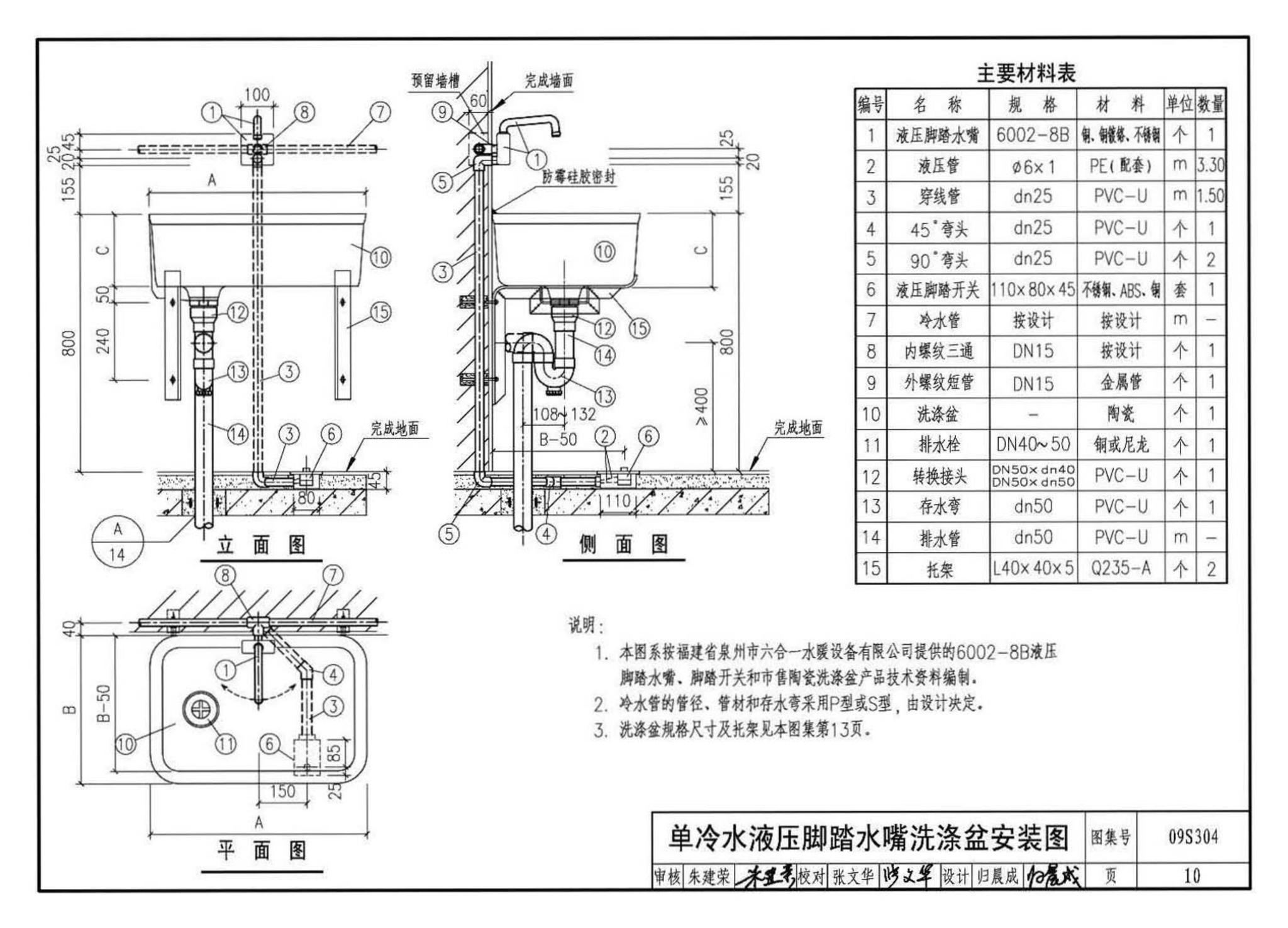 09S304--卫生设备安装