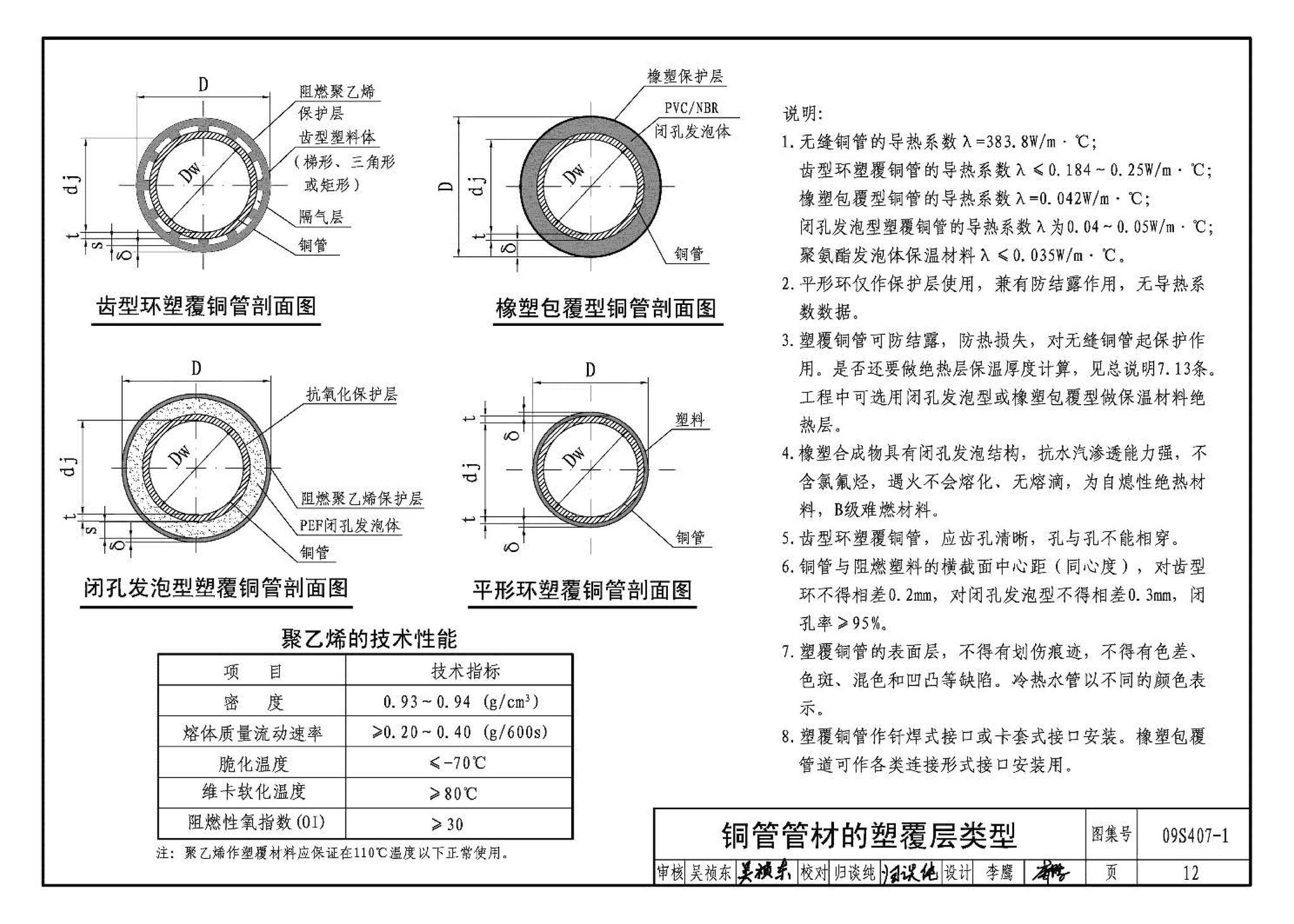 09S407-1--建筑给水铜管道安装