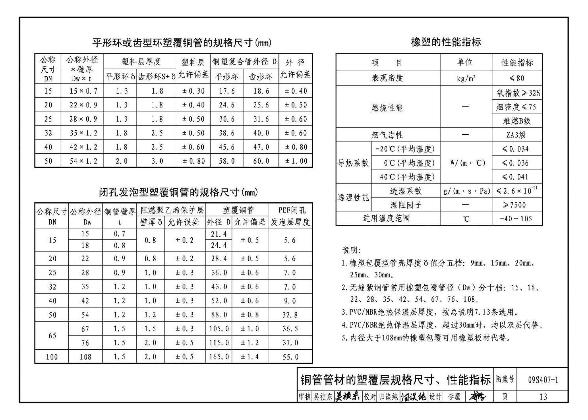 09S407-1--建筑给水铜管道安装