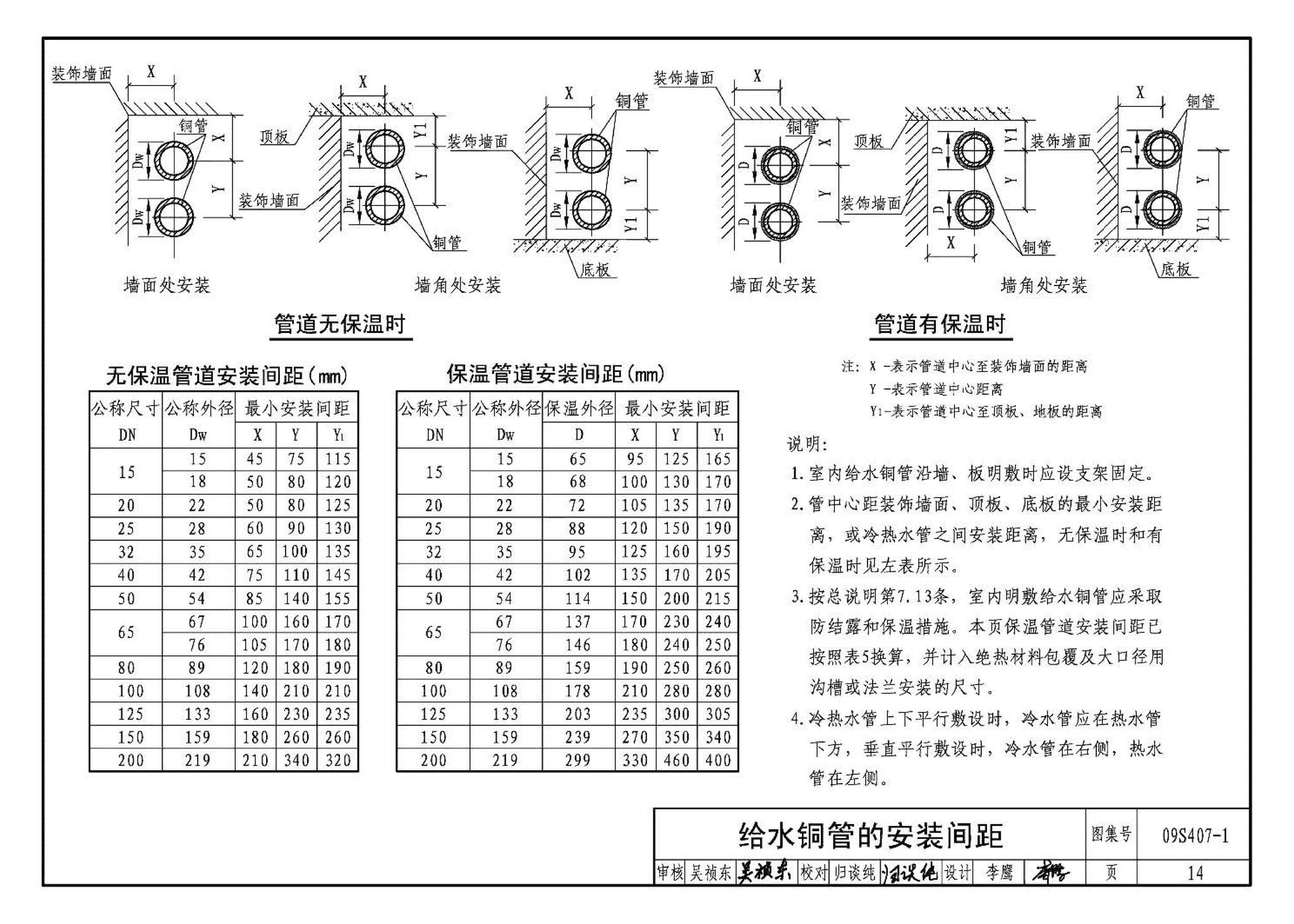 09S407-1--建筑给水铜管道安装