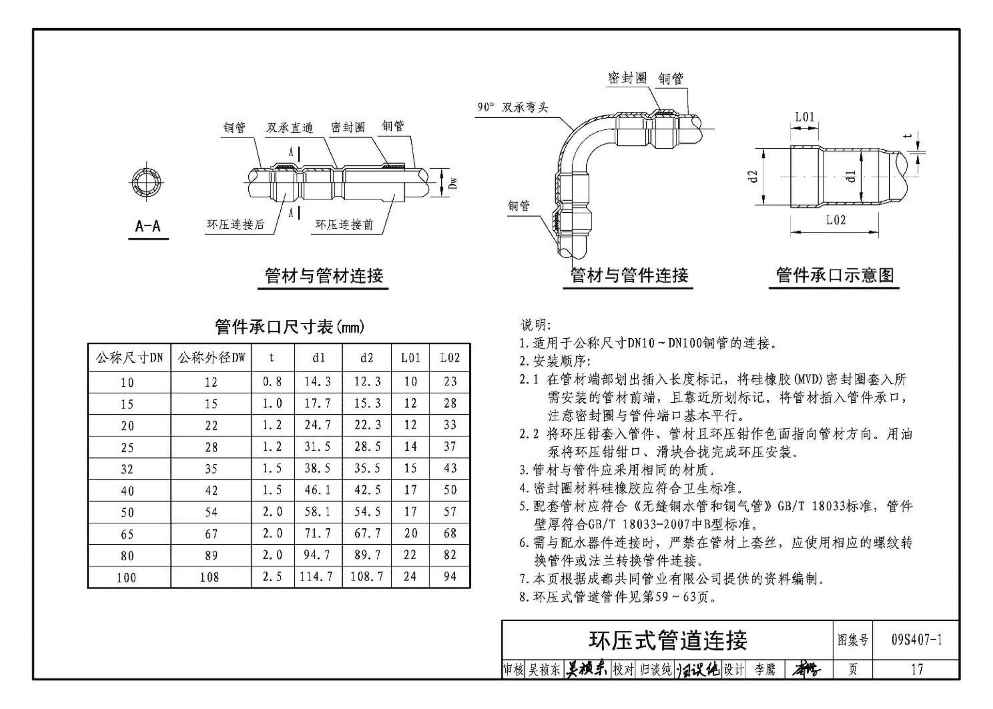 09S407-1--建筑给水铜管道安装