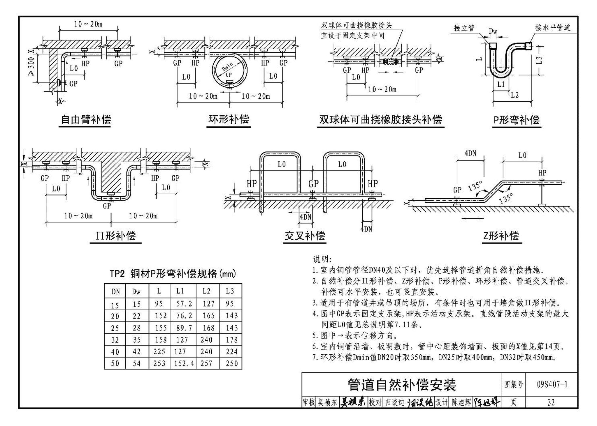 09S407-1--建筑给水铜管道安装