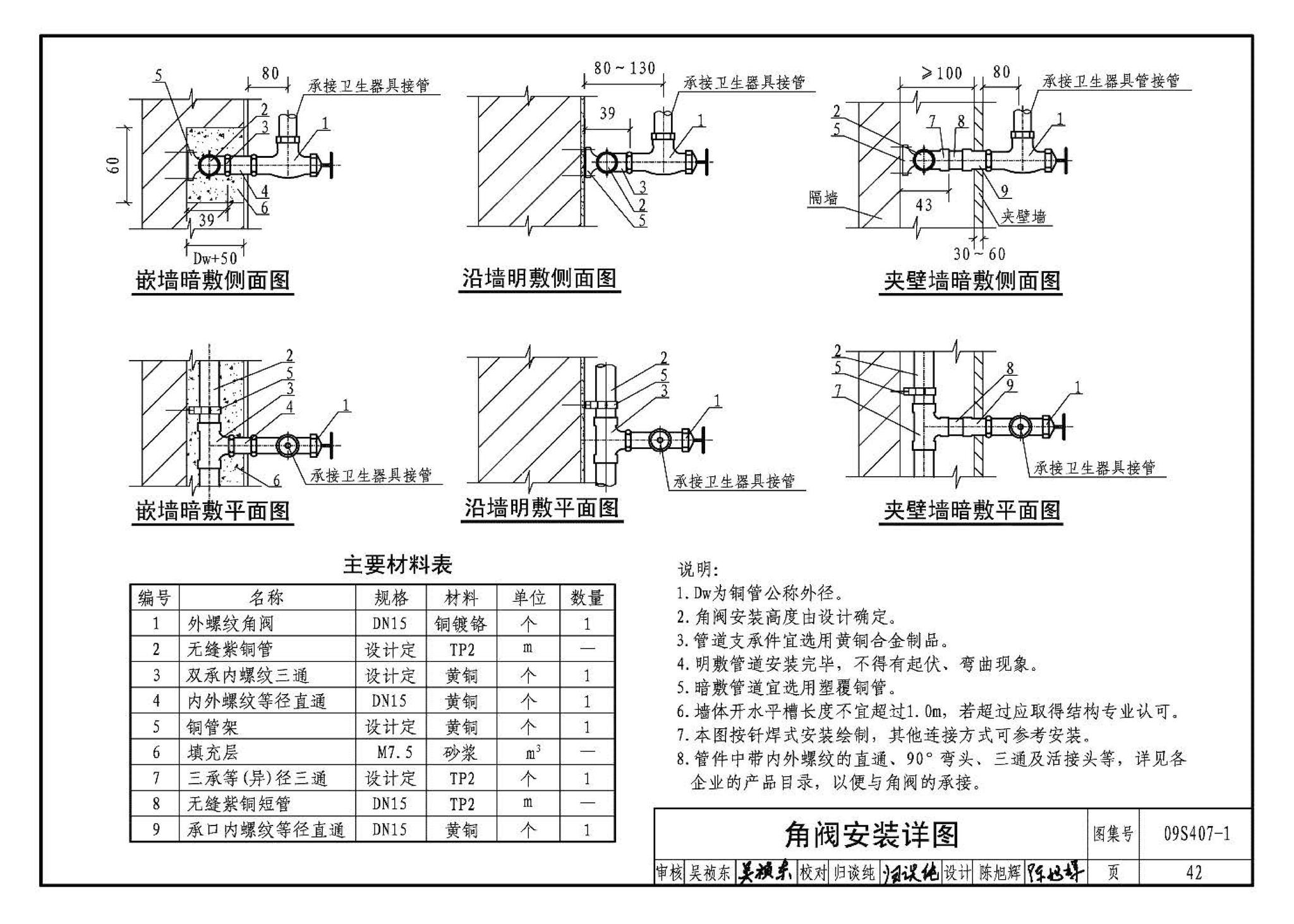 09S407-1--建筑给水铜管道安装