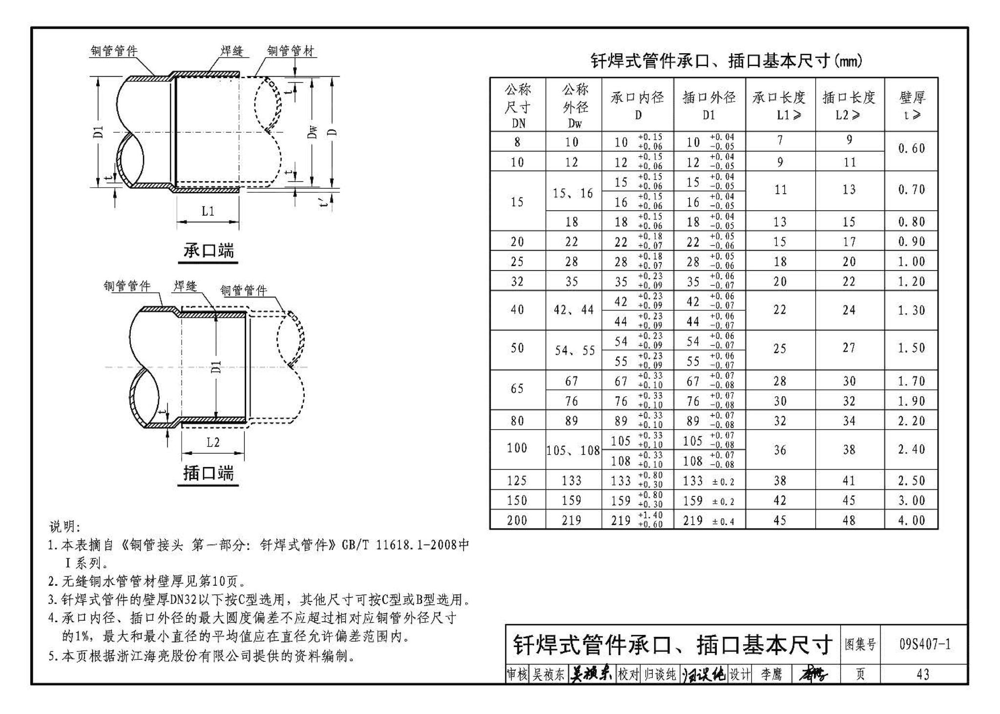 09S407-1--建筑给水铜管道安装