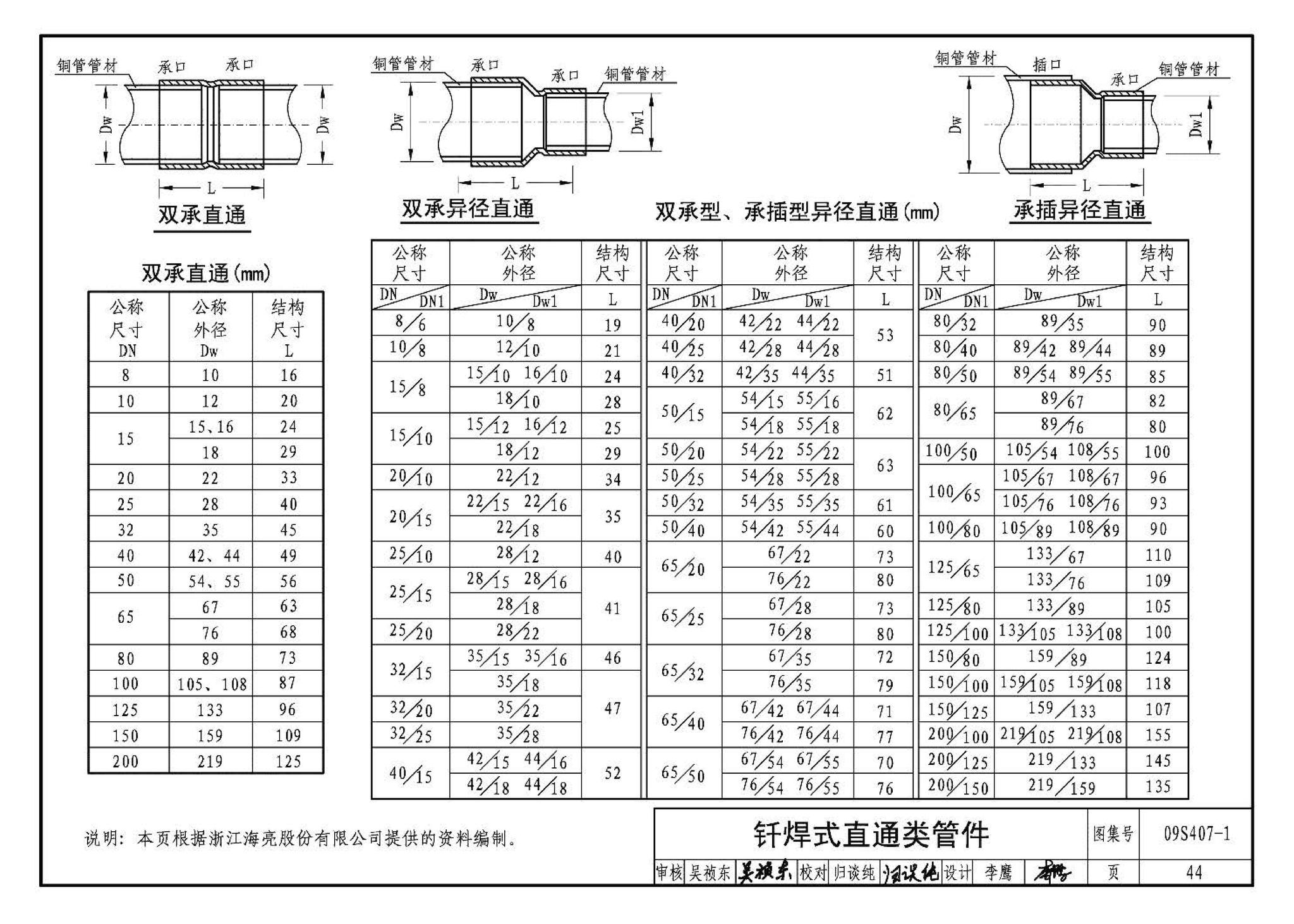 09S407-1--建筑给水铜管道安装