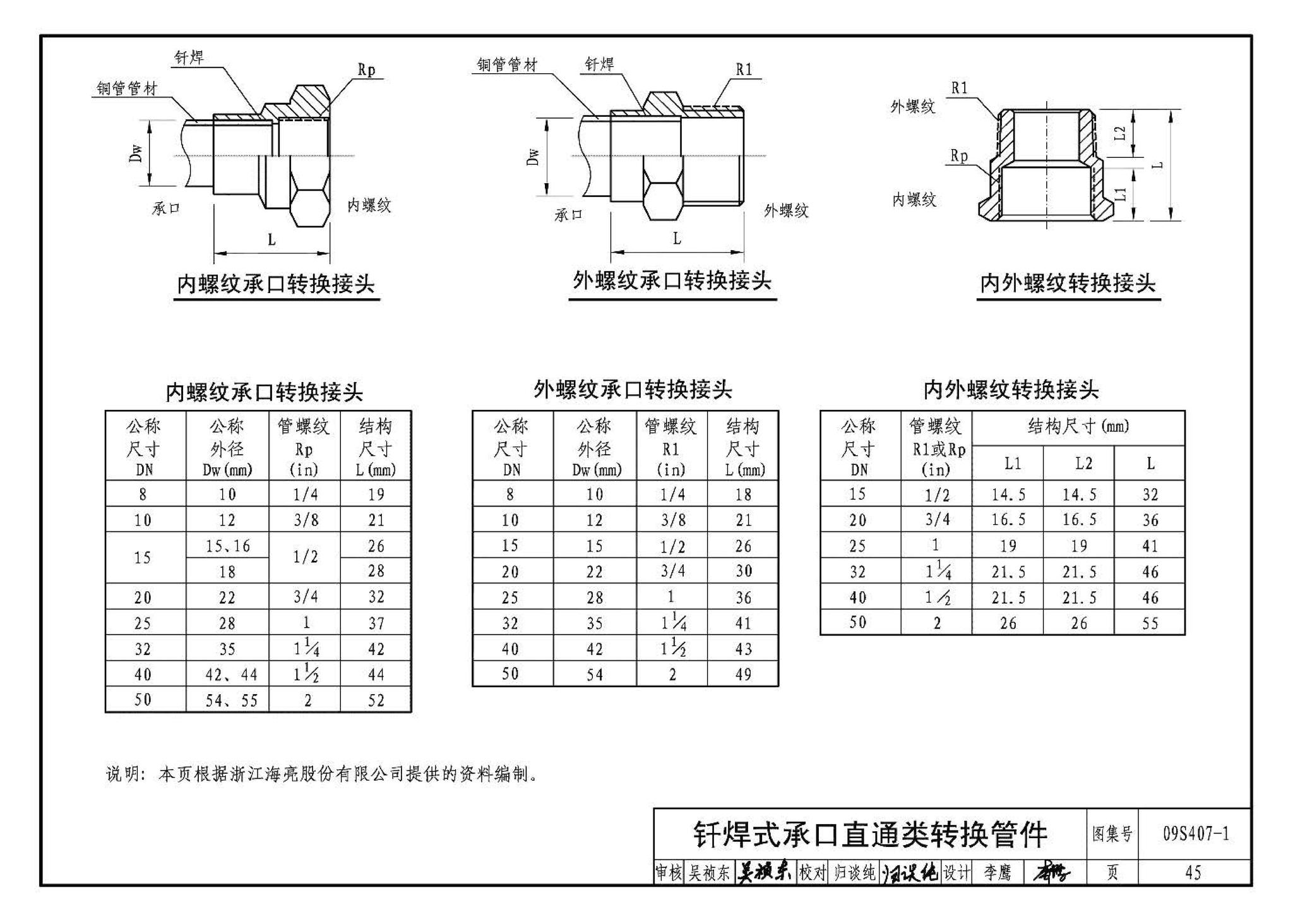 09S407-1--建筑给水铜管道安装