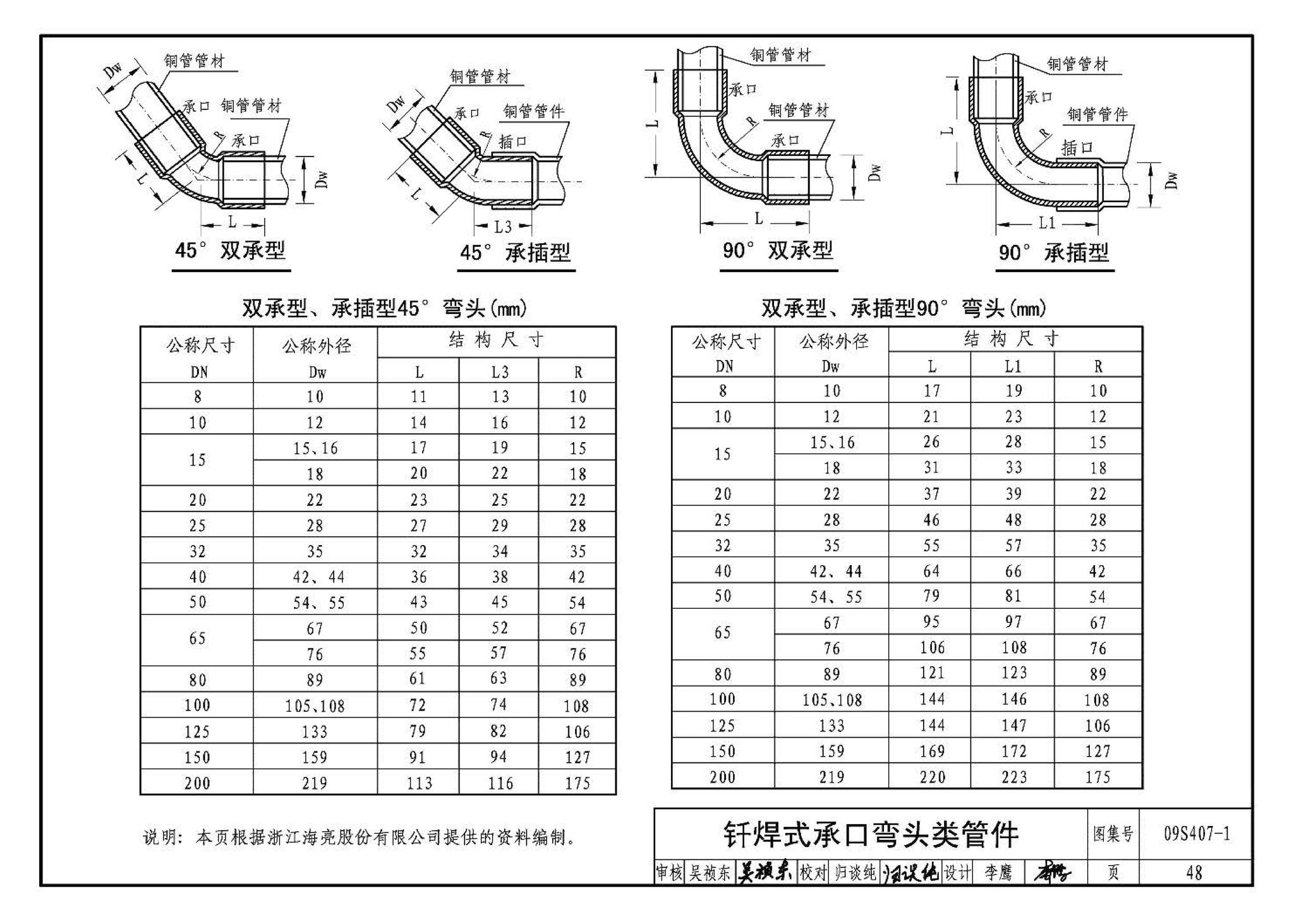 09S407-1--建筑给水铜管道安装