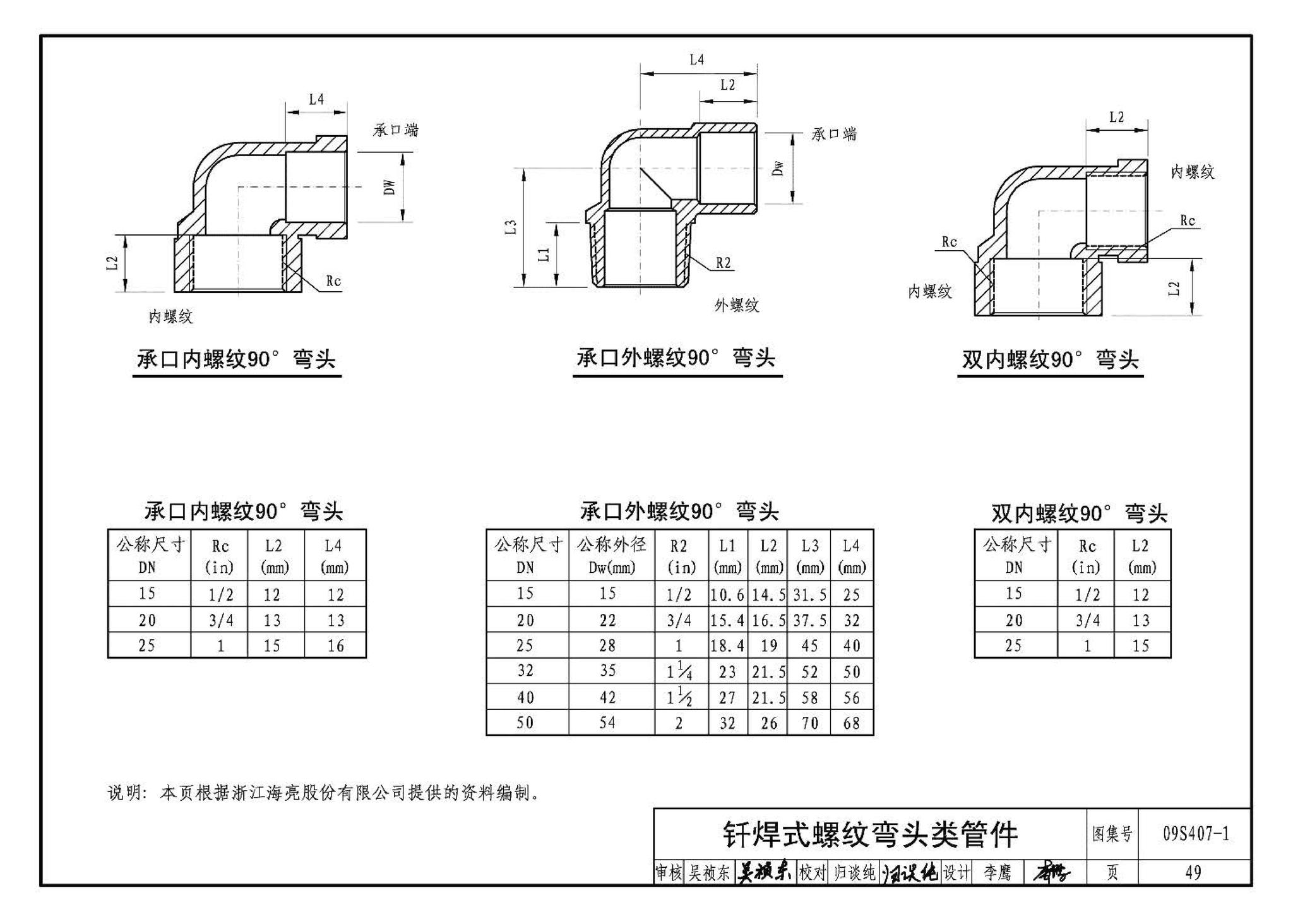 09S407-1--建筑给水铜管道安装