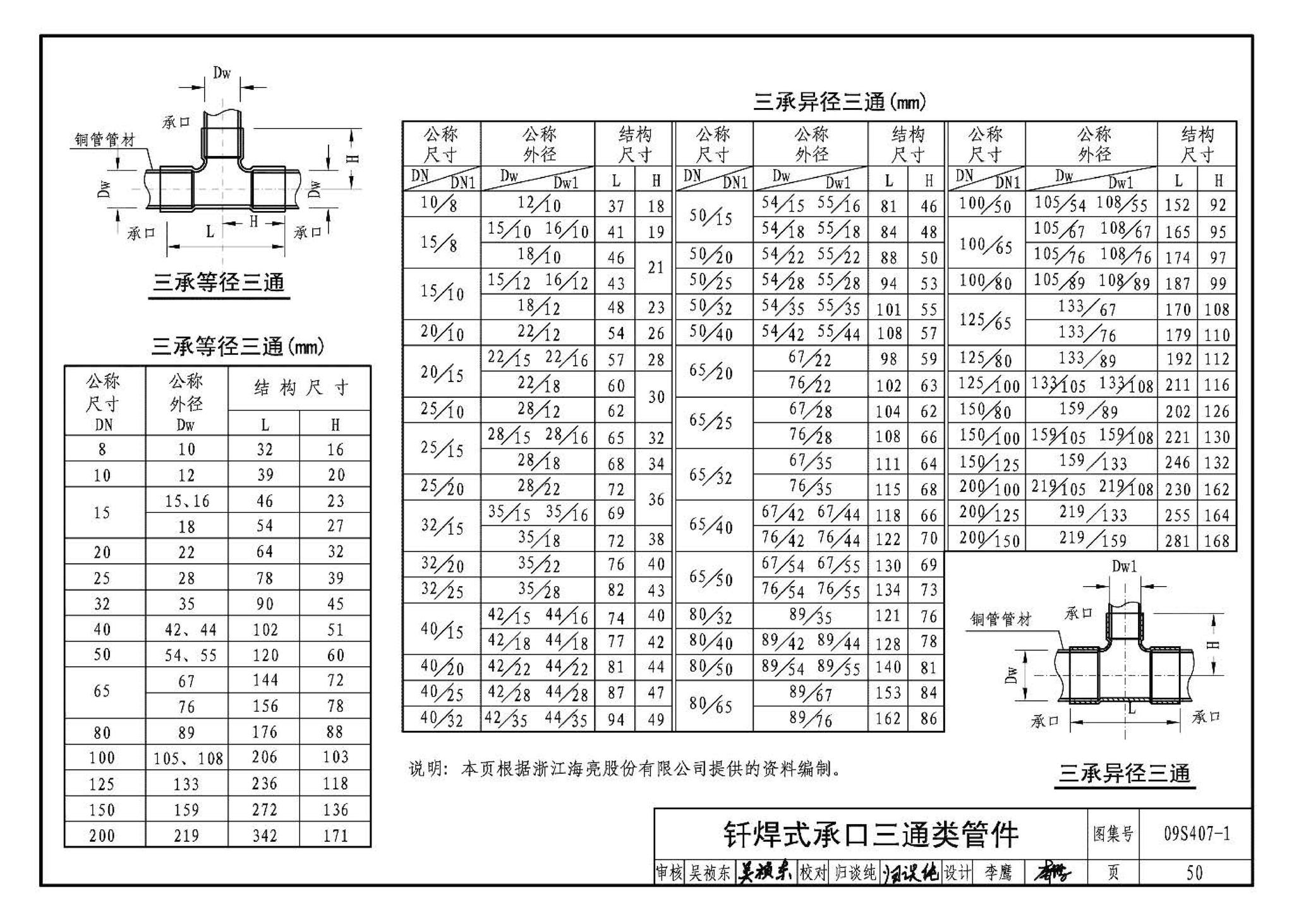 09S407-1--建筑给水铜管道安装