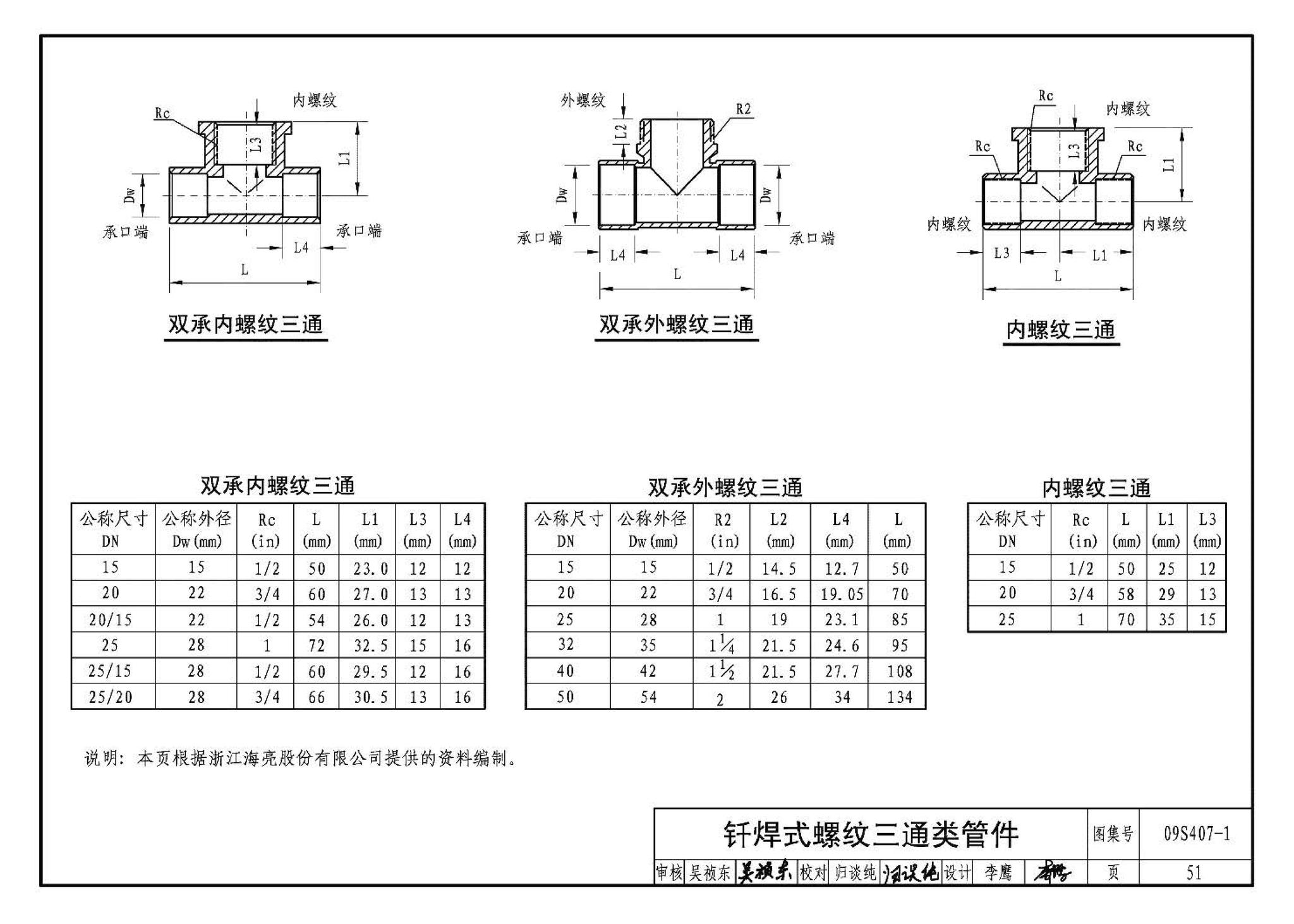 09S407-1--建筑给水铜管道安装