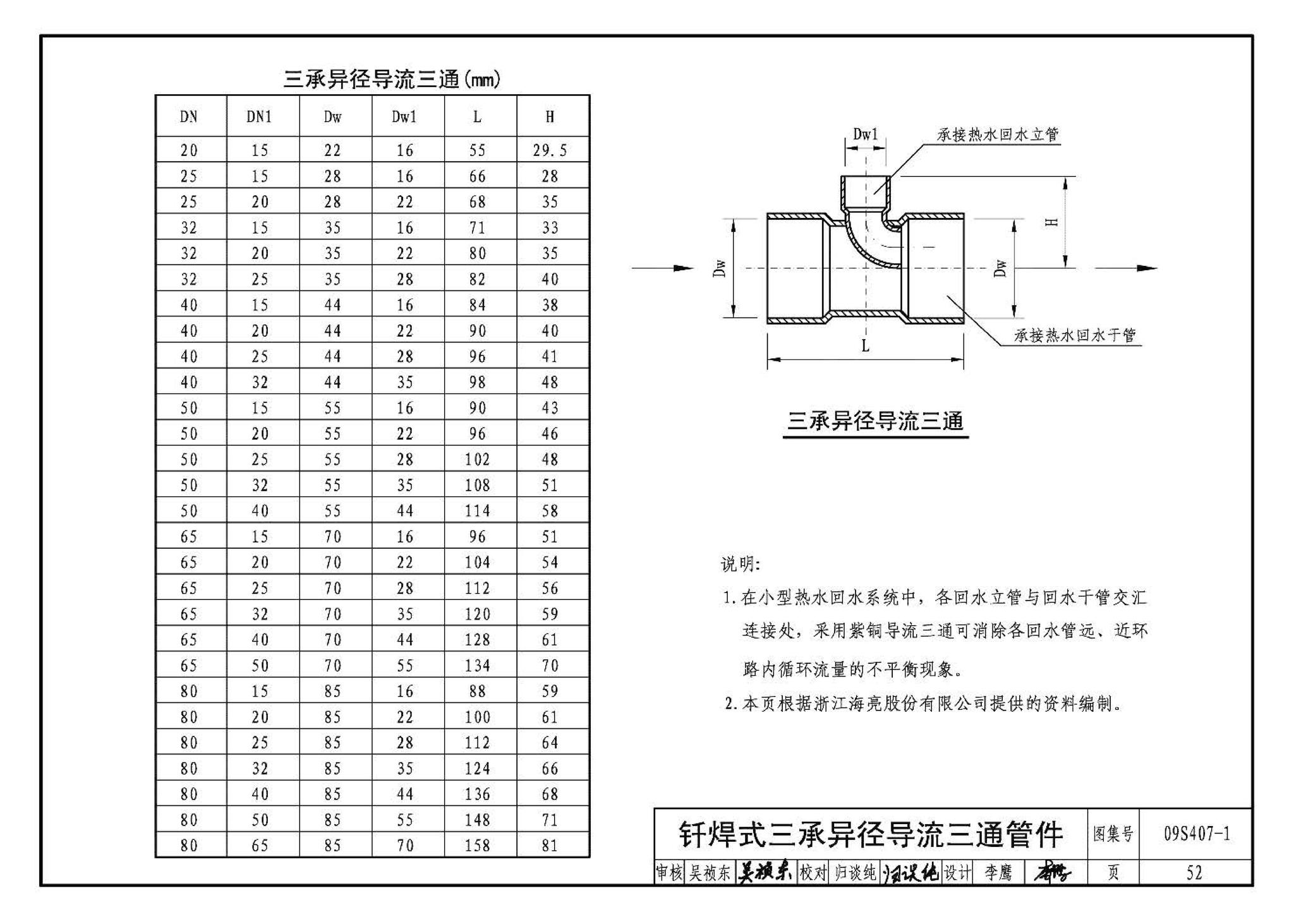 09S407-1--建筑给水铜管道安装