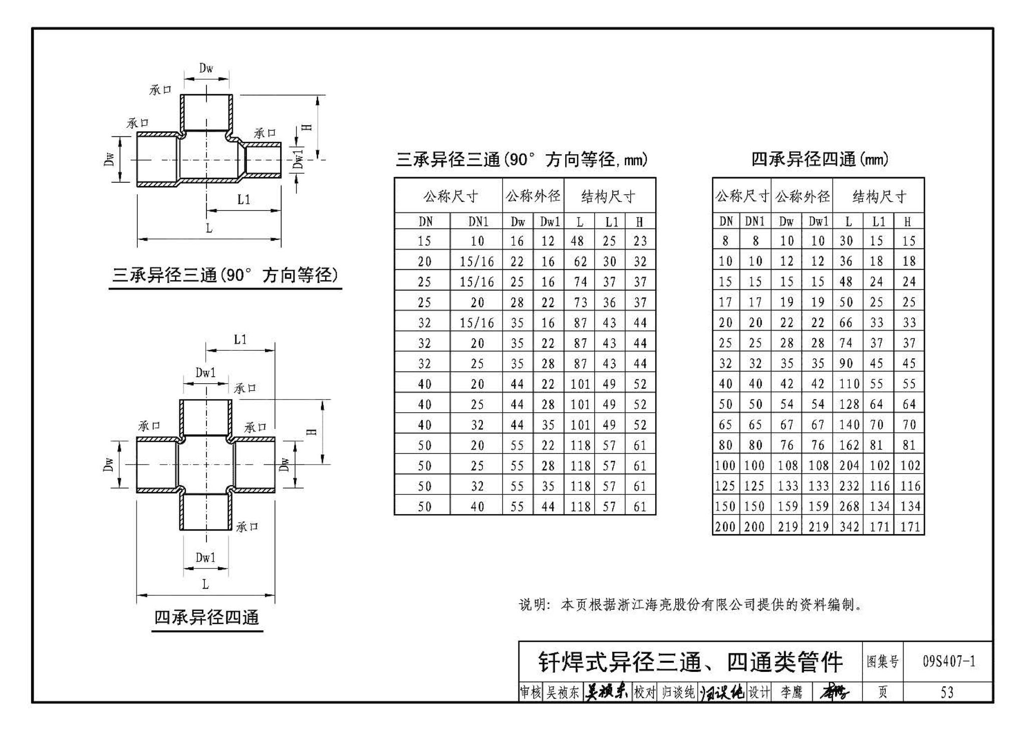 09S407-1--建筑给水铜管道安装