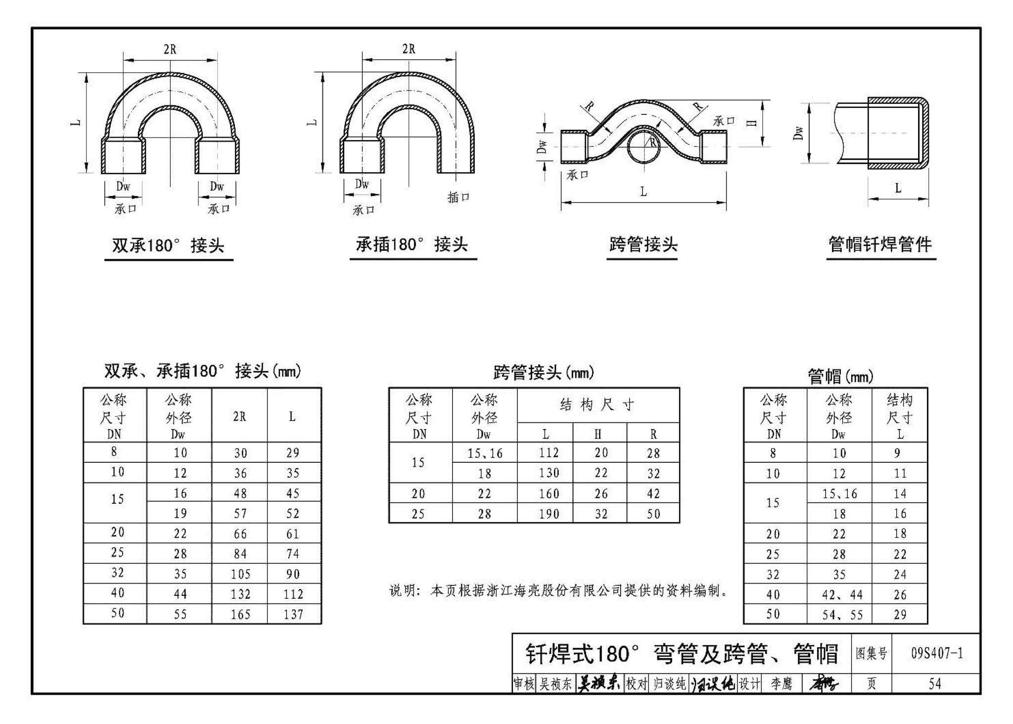 09S407-1--建筑给水铜管道安装