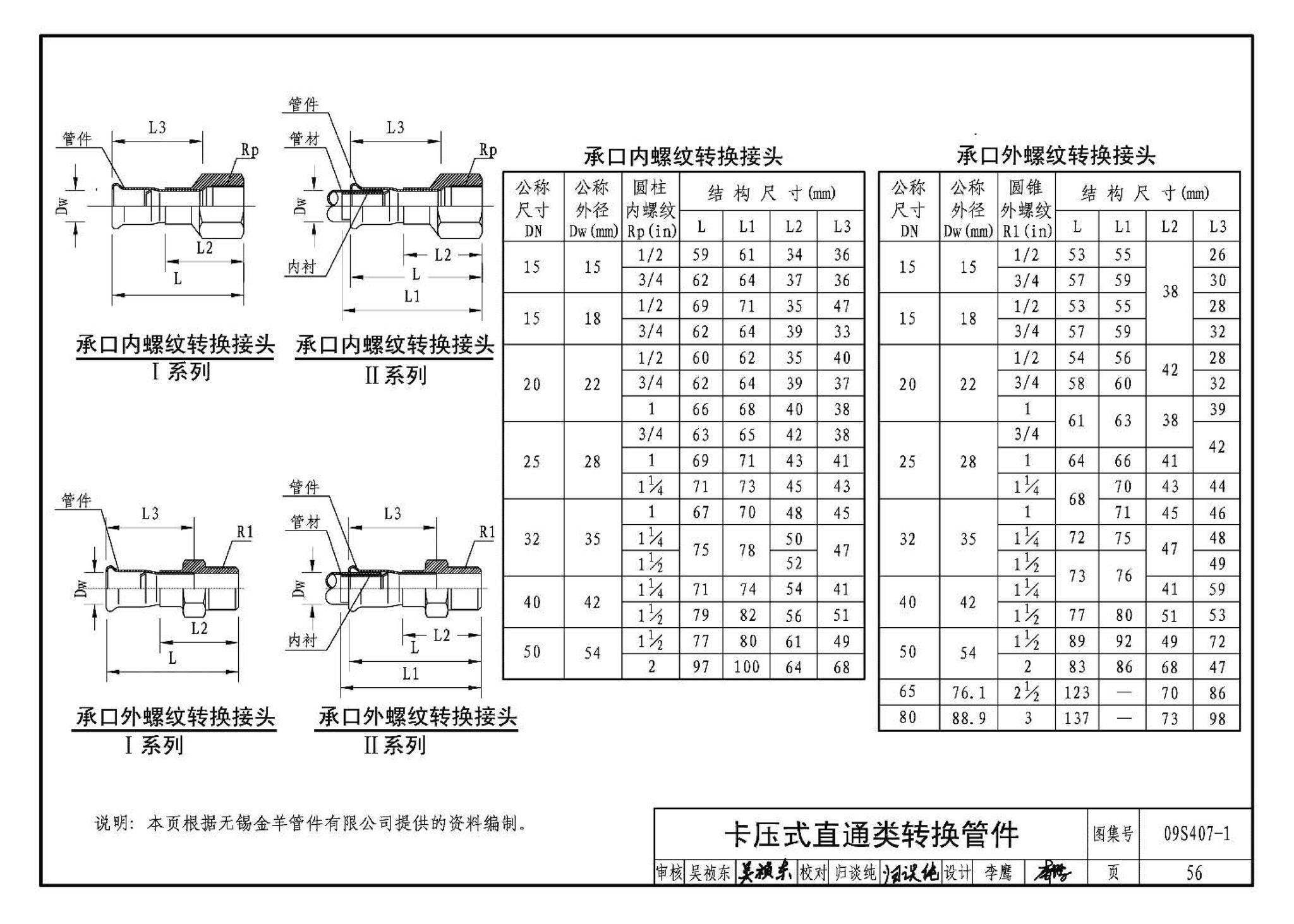 09S407-1--建筑给水铜管道安装