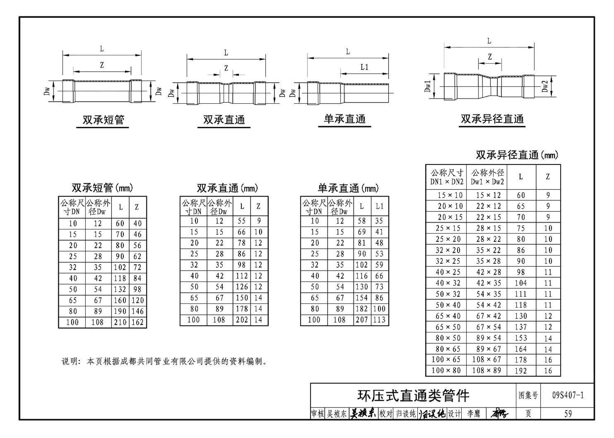 09S407-1--建筑给水铜管道安装