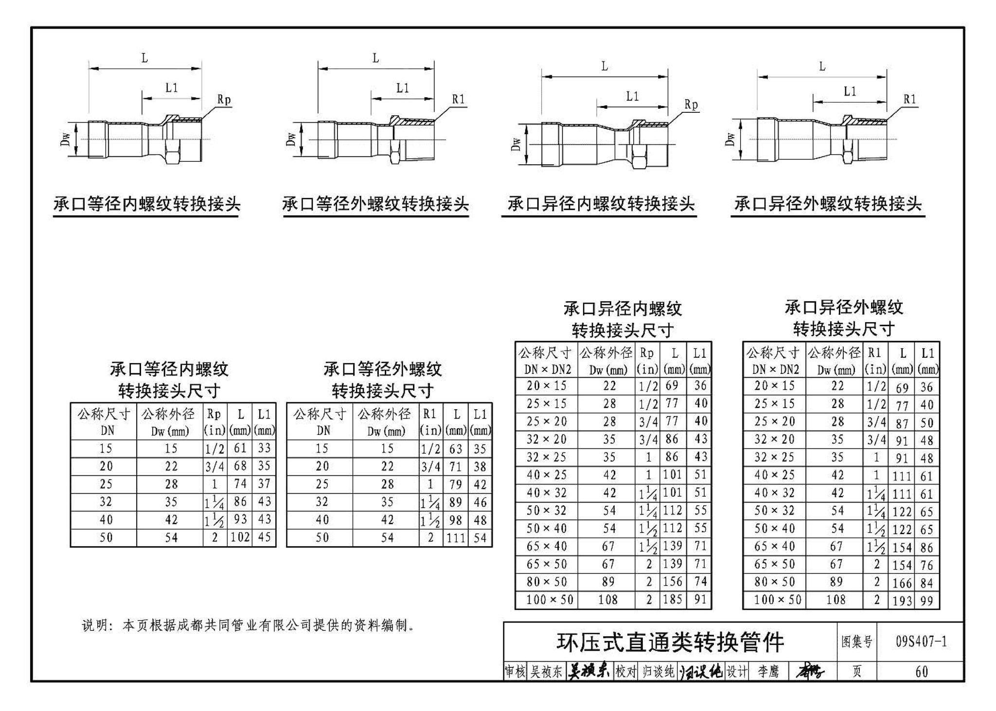 09S407-1--建筑给水铜管道安装