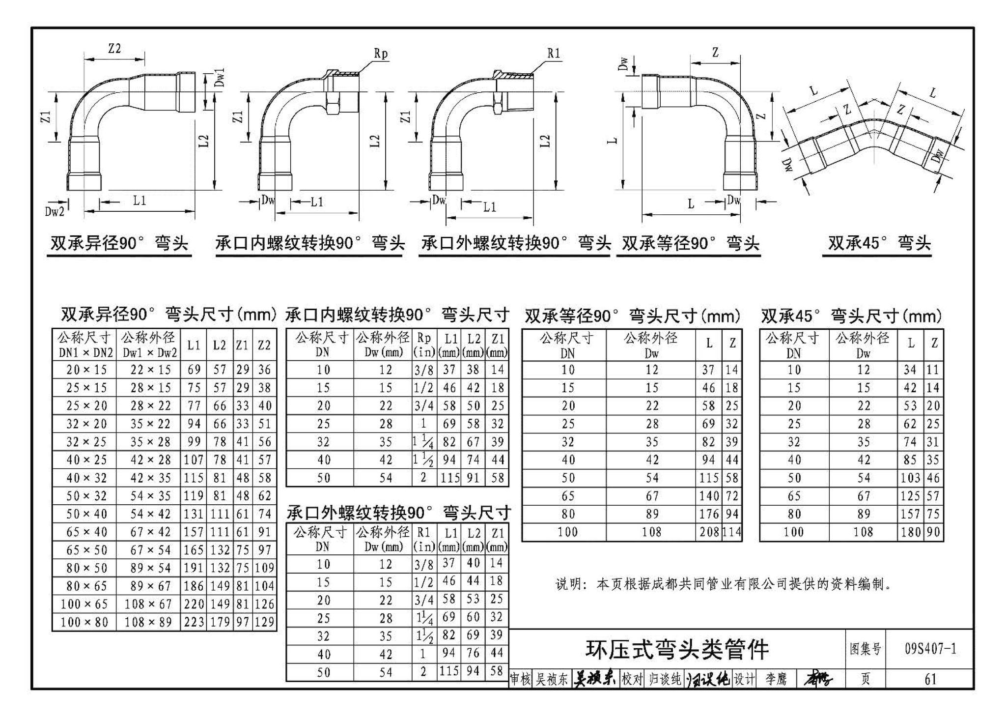 09S407-1--建筑给水铜管道安装