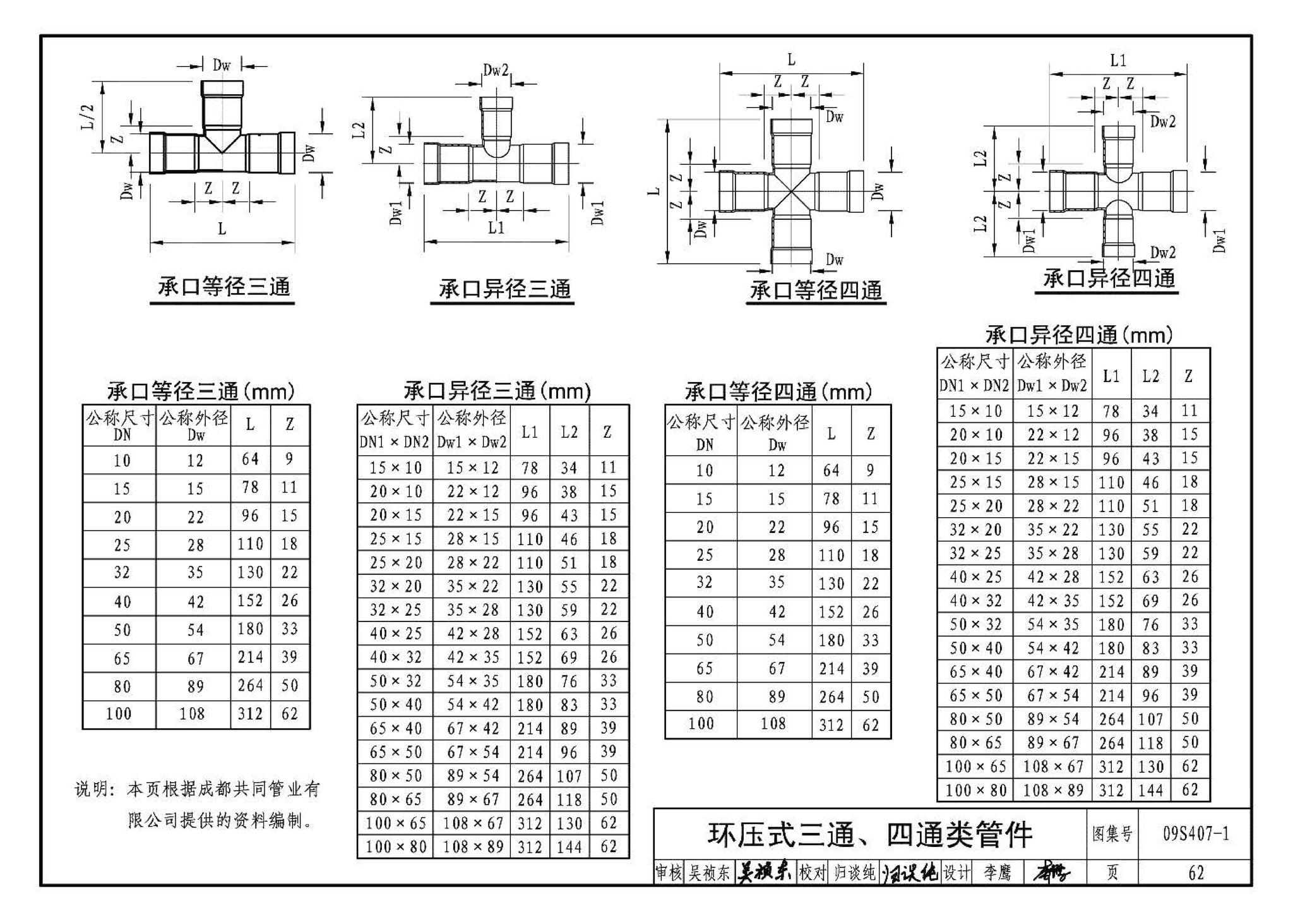 09S407-1--建筑给水铜管道安装