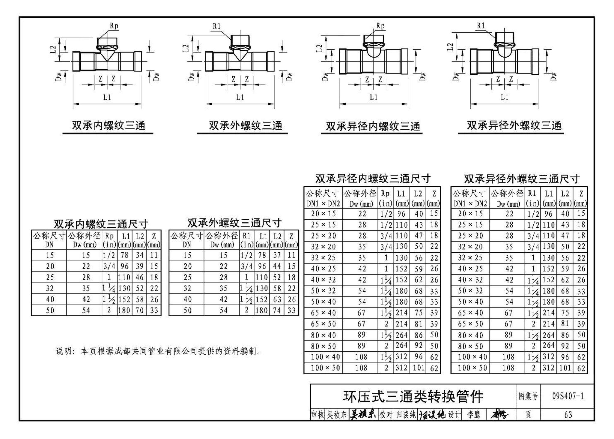 09S407-1--建筑给水铜管道安装