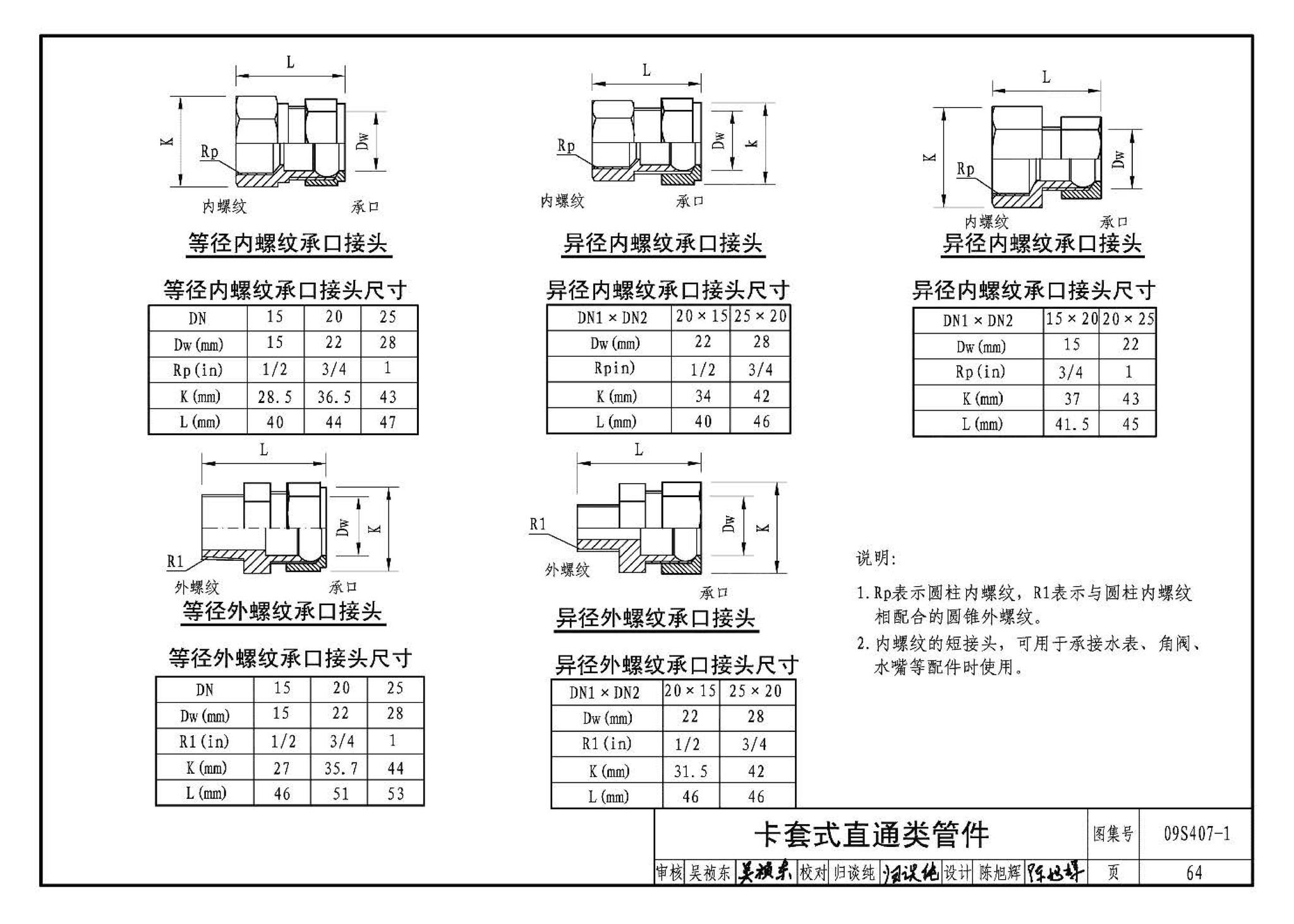 09S407-1--建筑给水铜管道安装