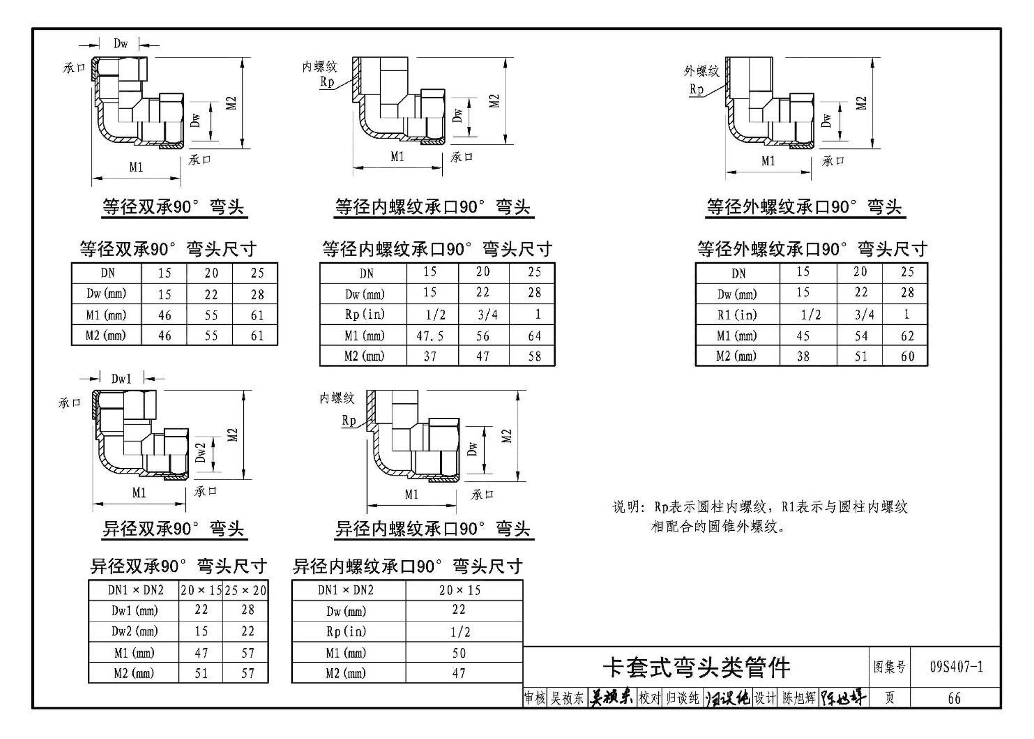 09S407-1--建筑给水铜管道安装