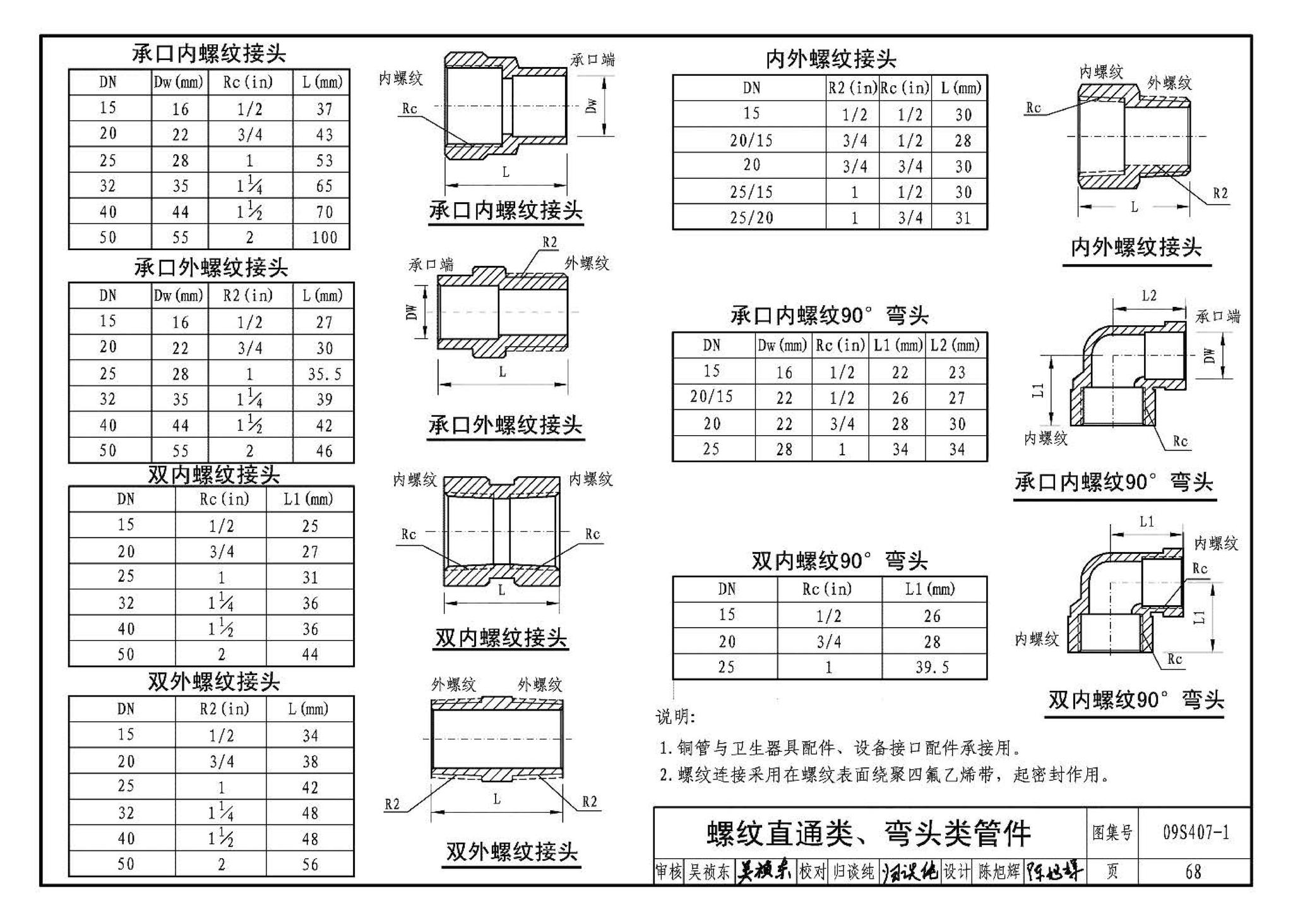 09S407-1--建筑给水铜管道安装