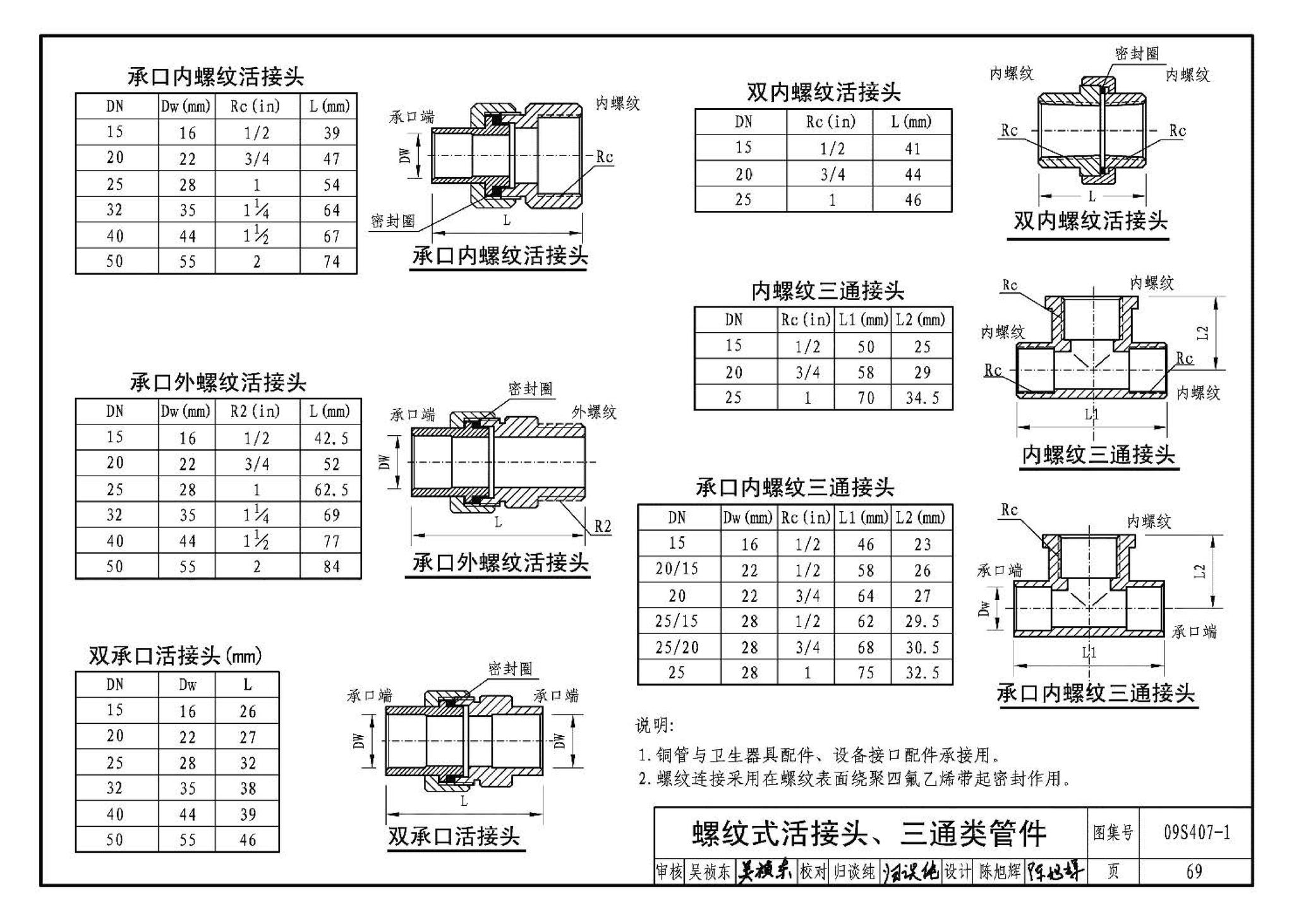 09S407-1--建筑给水铜管道安装