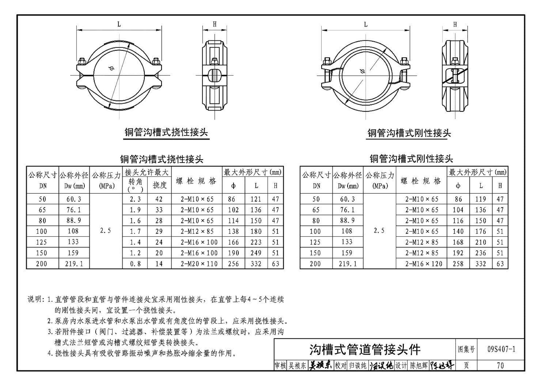 09S407-1--建筑给水铜管道安装