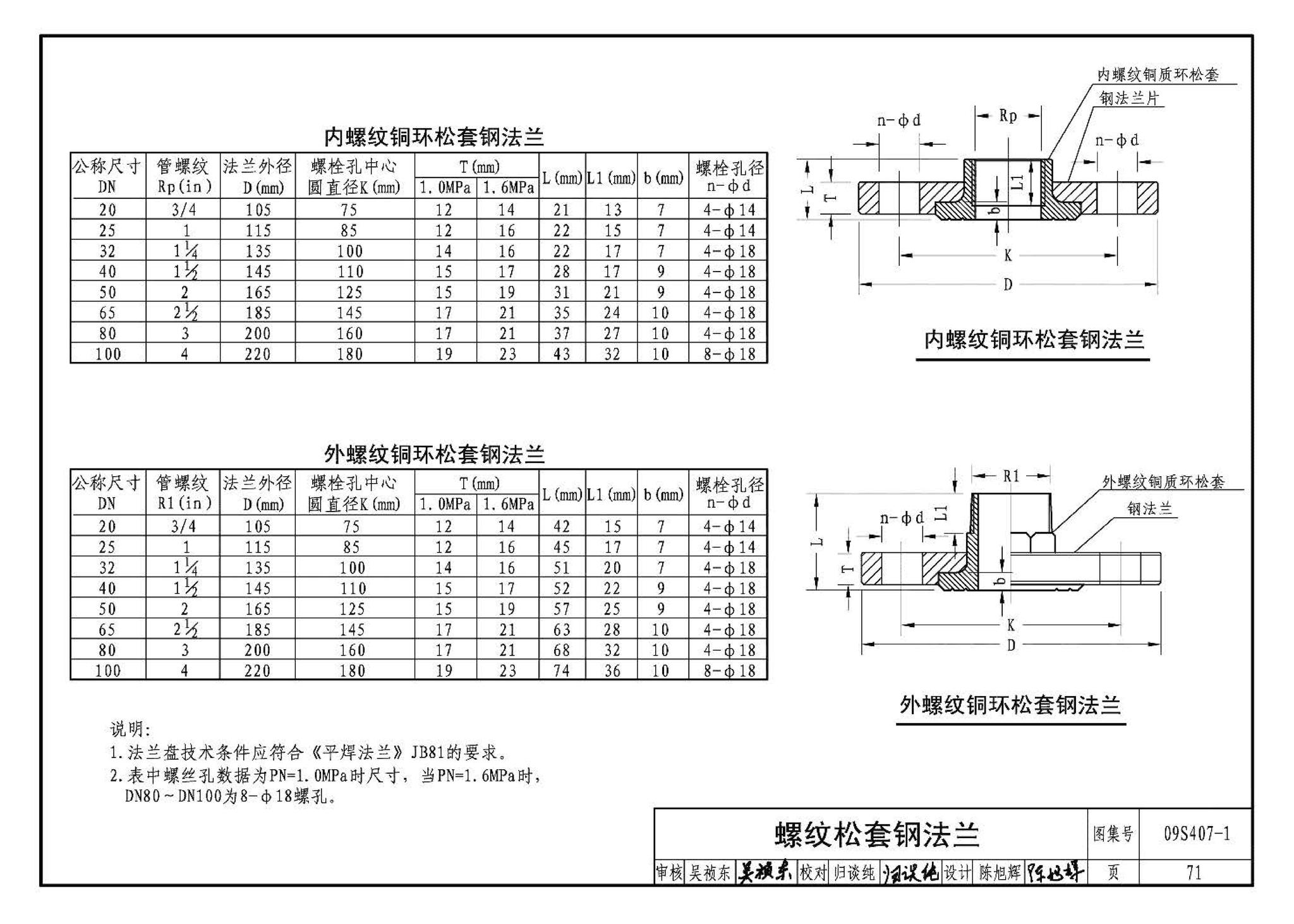 09S407-1--建筑给水铜管道安装