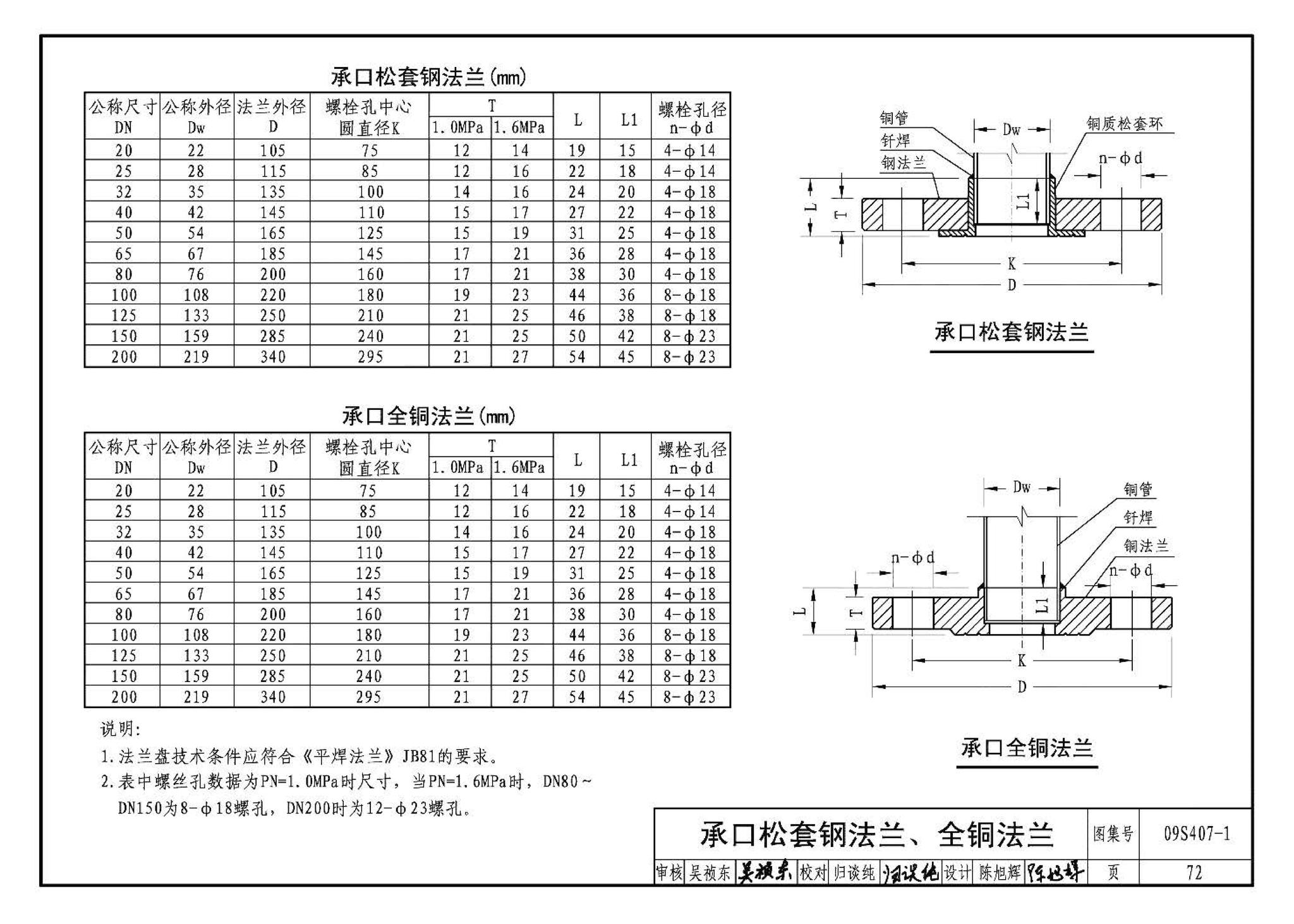 09S407-1--建筑给水铜管道安装