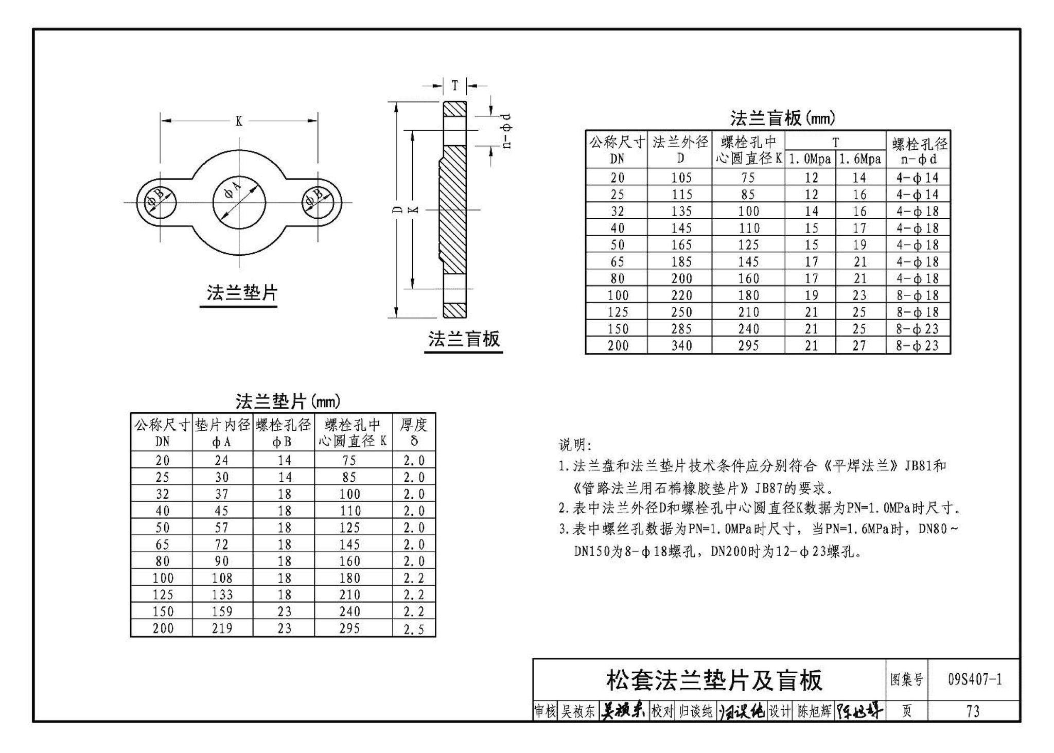 09S407-1--建筑给水铜管道安装