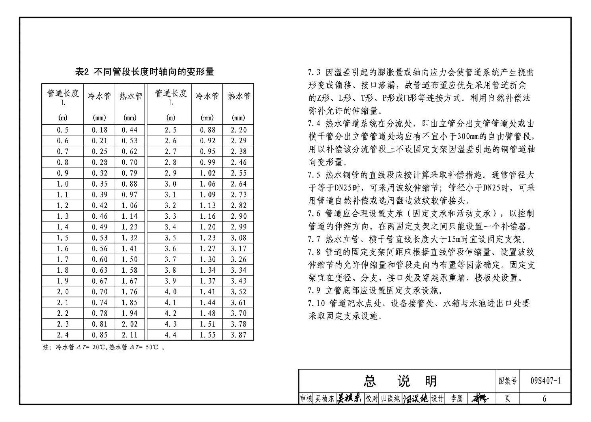 09S407-1--建筑给水铜管道安装