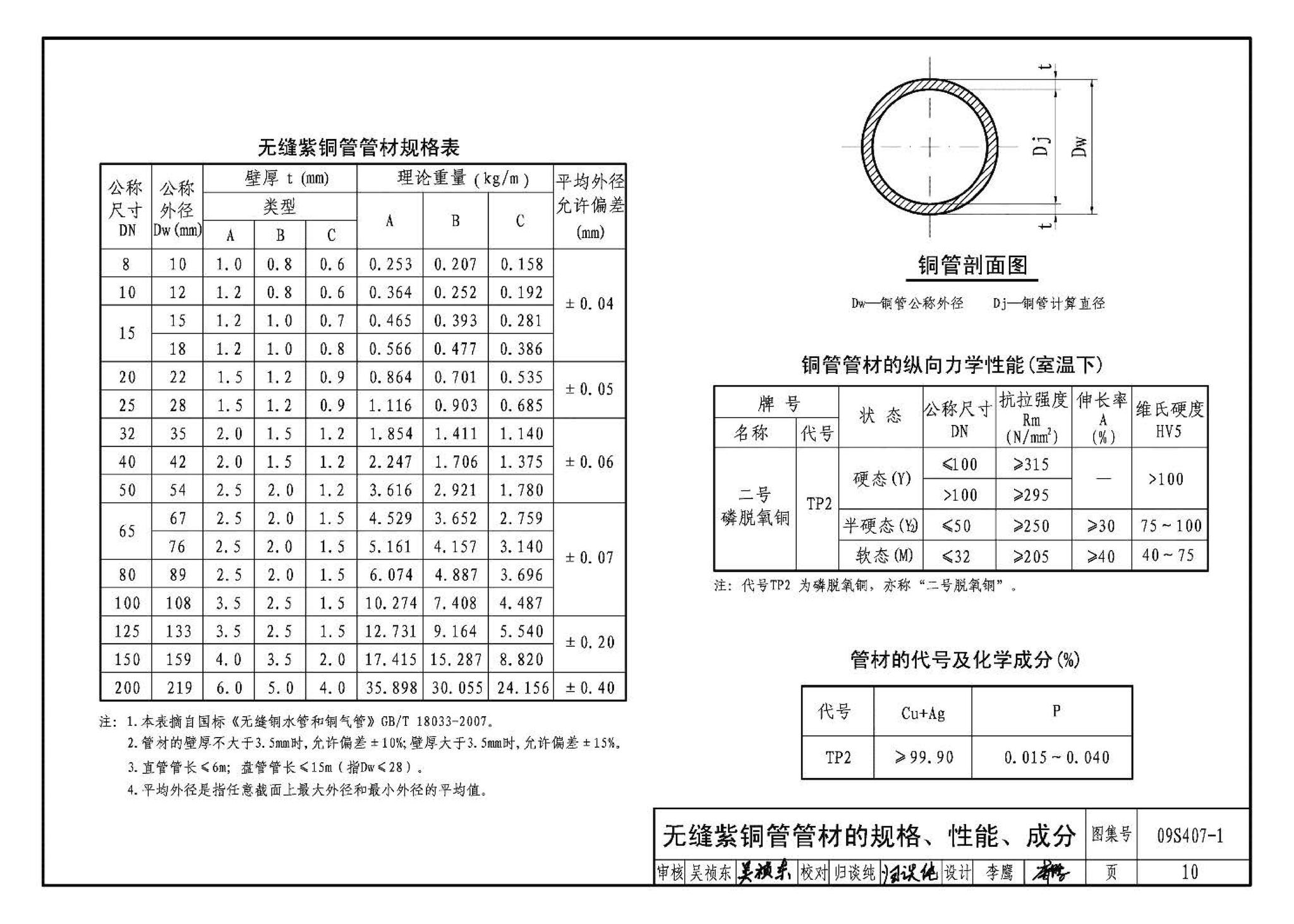 09S407-1--建筑给水铜管道安装