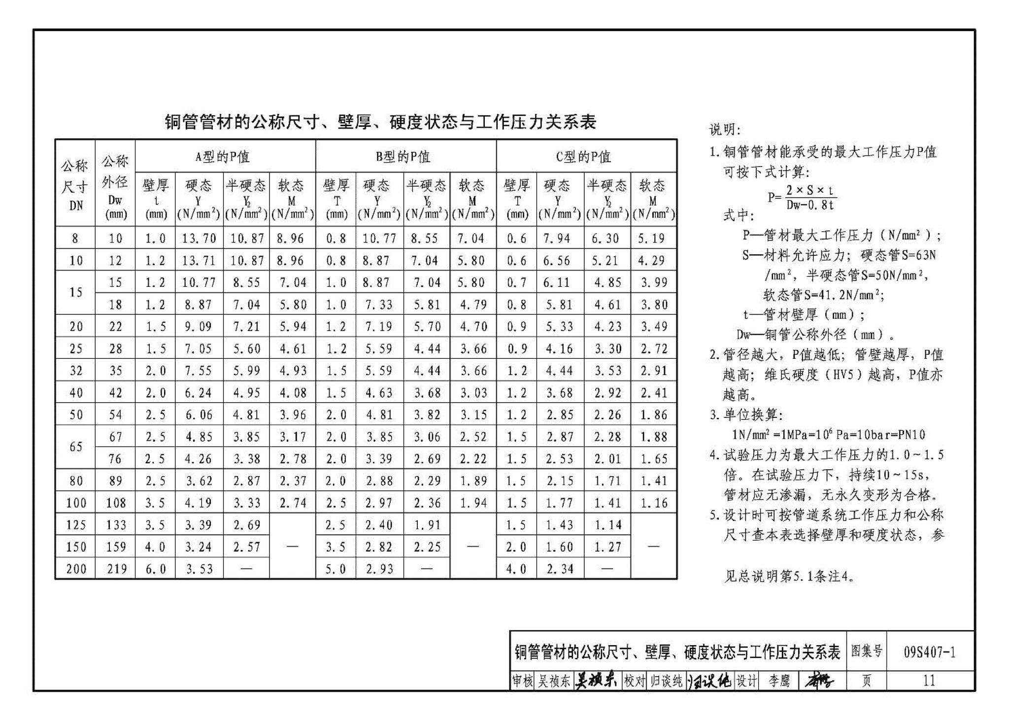 09S407-1--建筑给水铜管道安装