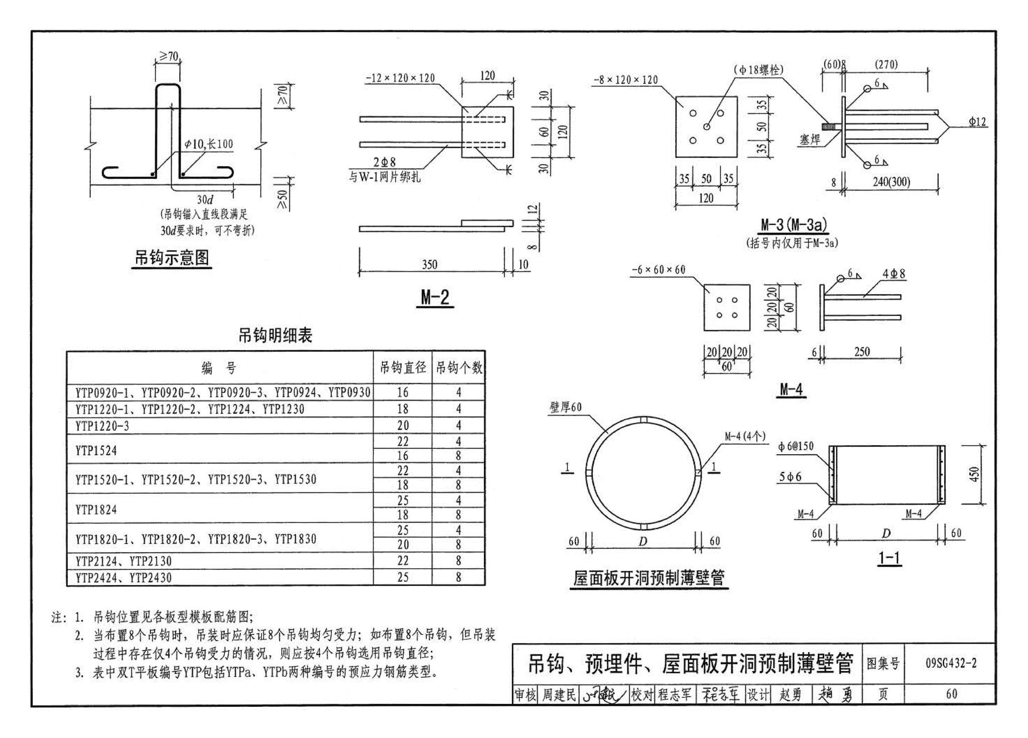 09SG432-2--预应力混凝土双T板（平板，宽度2.0m、2.4m、3.0m）