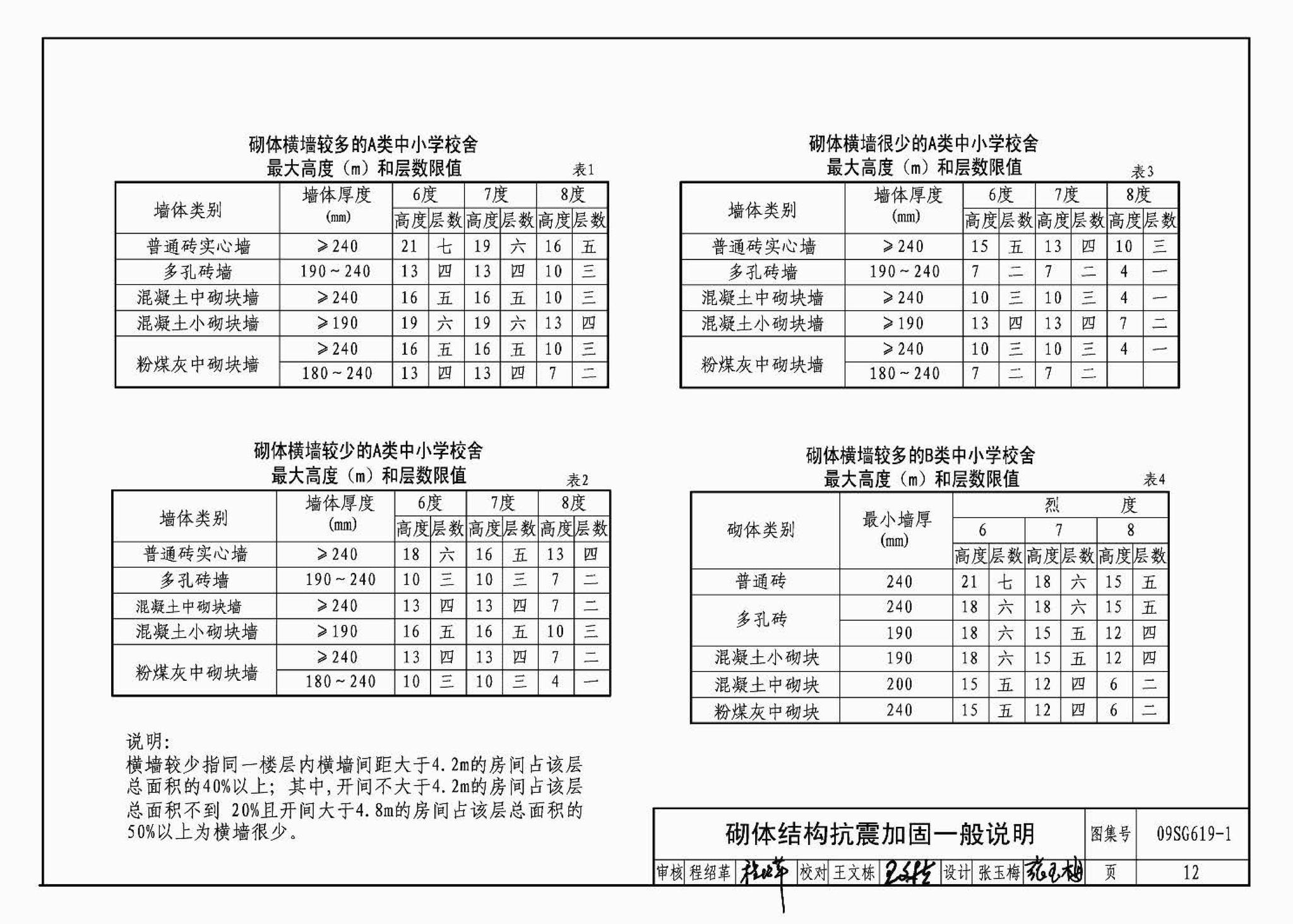 09SG619-1--房屋建筑抗震加固（一）（中小学校舍抗震加固）