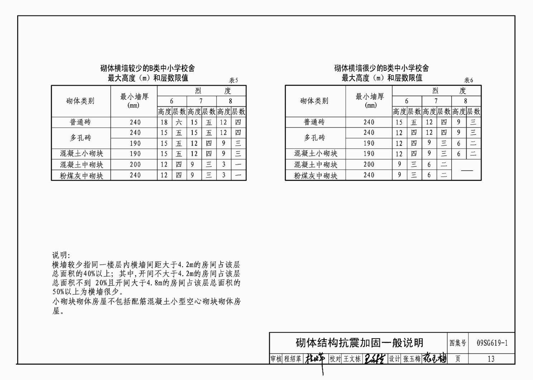 09SG619-1--房屋建筑抗震加固（一）（中小学校舍抗震加固）