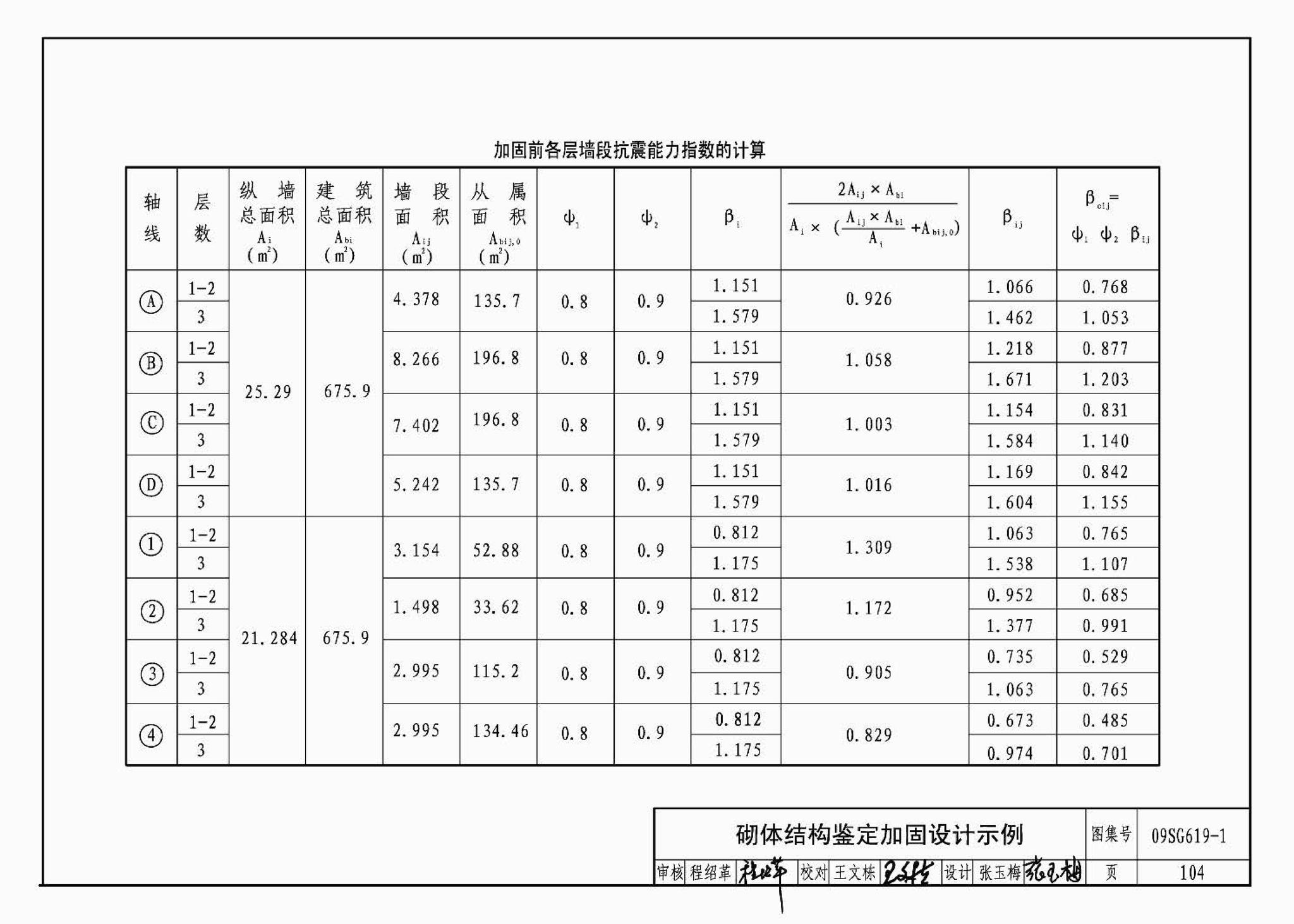 09SG619-1--房屋建筑抗震加固（一）（中小学校舍抗震加固）