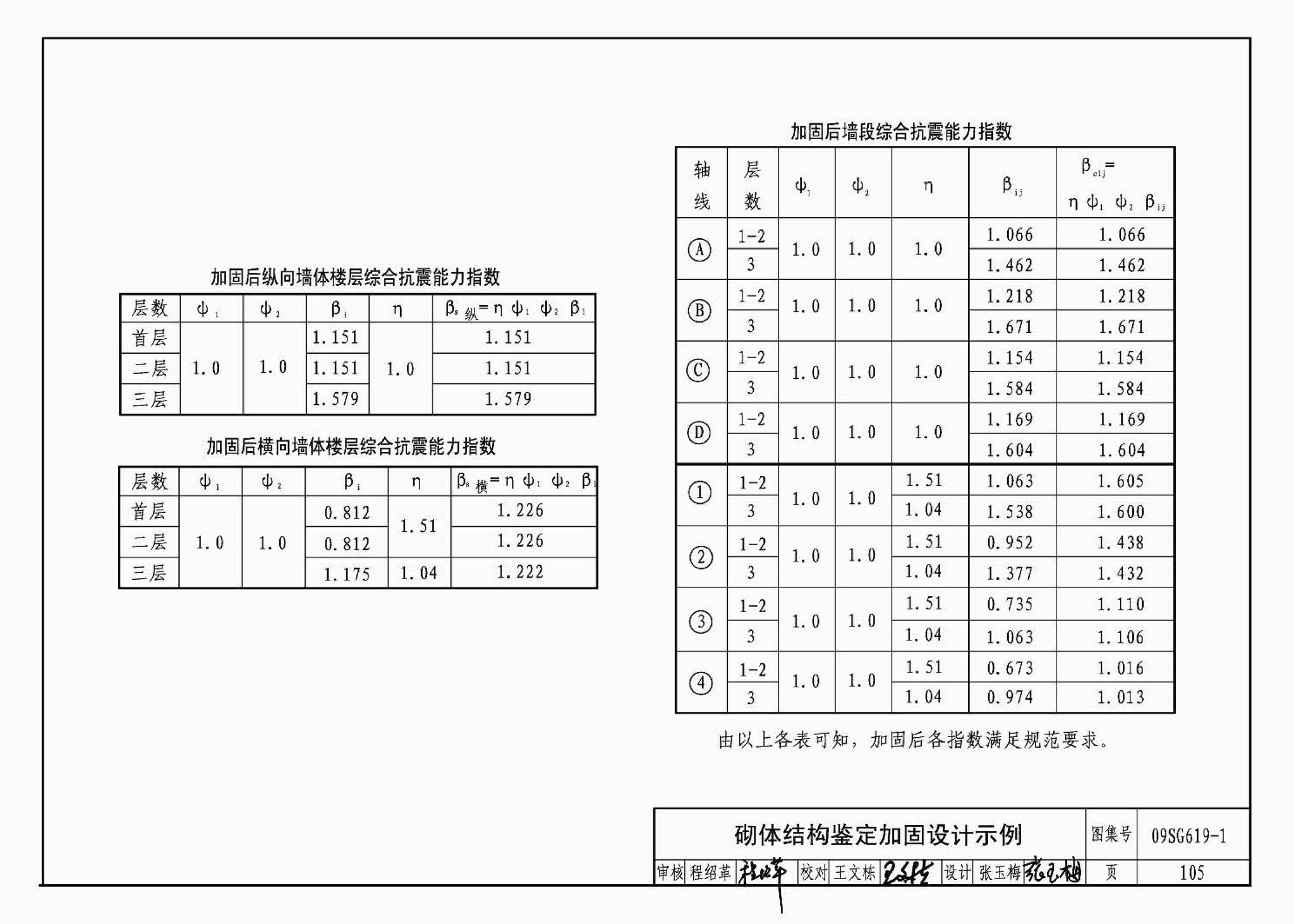 09SG619-1--房屋建筑抗震加固（一）（中小学校舍抗震加固）