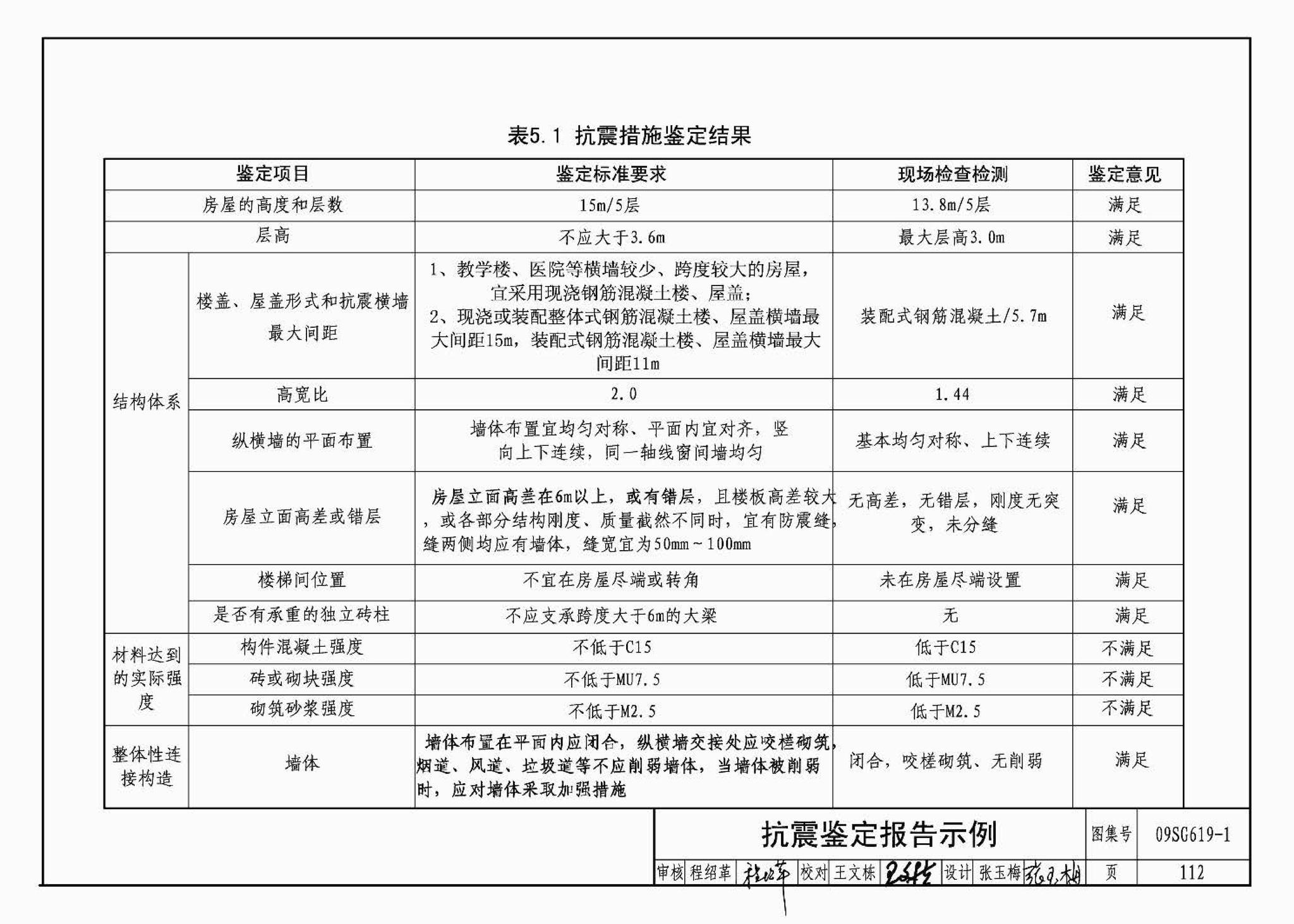 09SG619-1--房屋建筑抗震加固（一）（中小学校舍抗震加固）