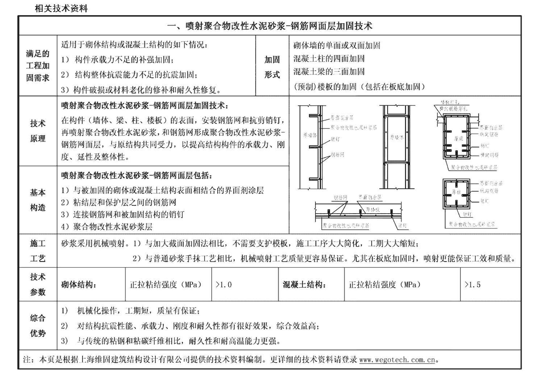 09SG619-1--房屋建筑抗震加固（一）（中小学校舍抗震加固）