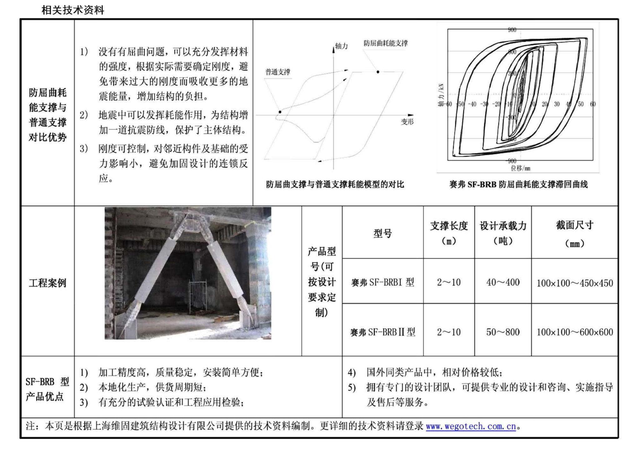 09SG619-1--房屋建筑抗震加固（一）（中小学校舍抗震加固）