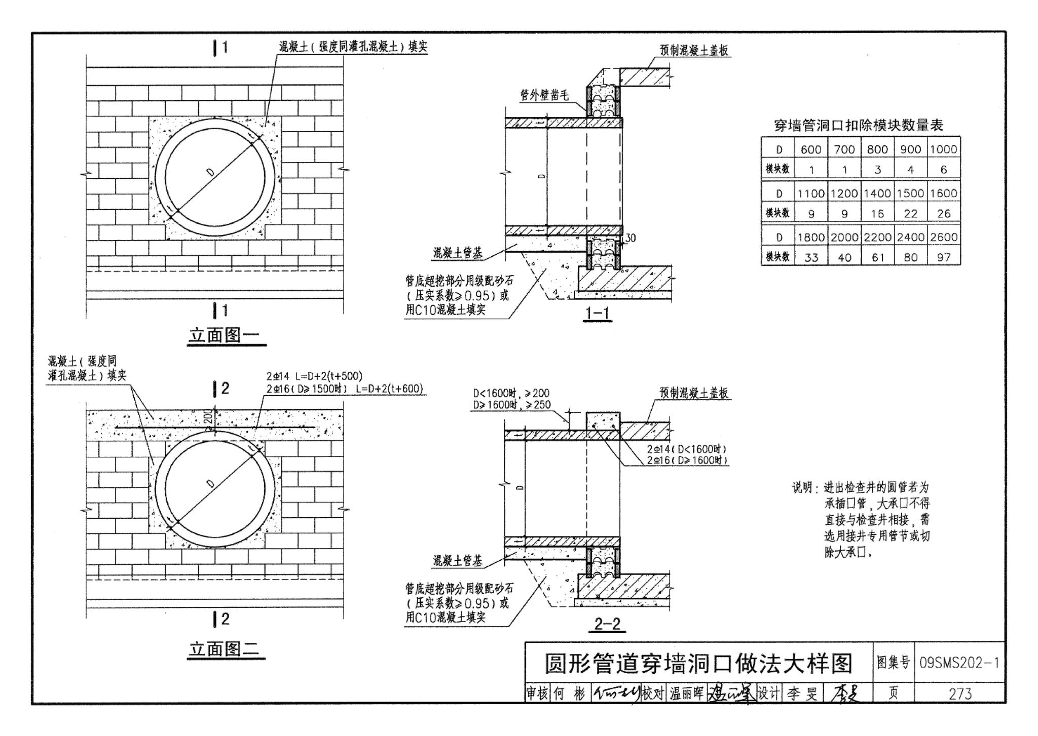 09SMS202-1--埋地矩形雨水管道及其附属构筑物（混凝土模块砌体）