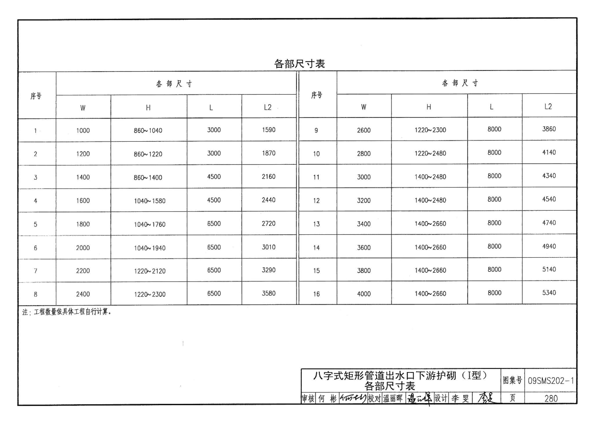 09SMS202-1--埋地矩形雨水管道及其附属构筑物（混凝土模块砌体）