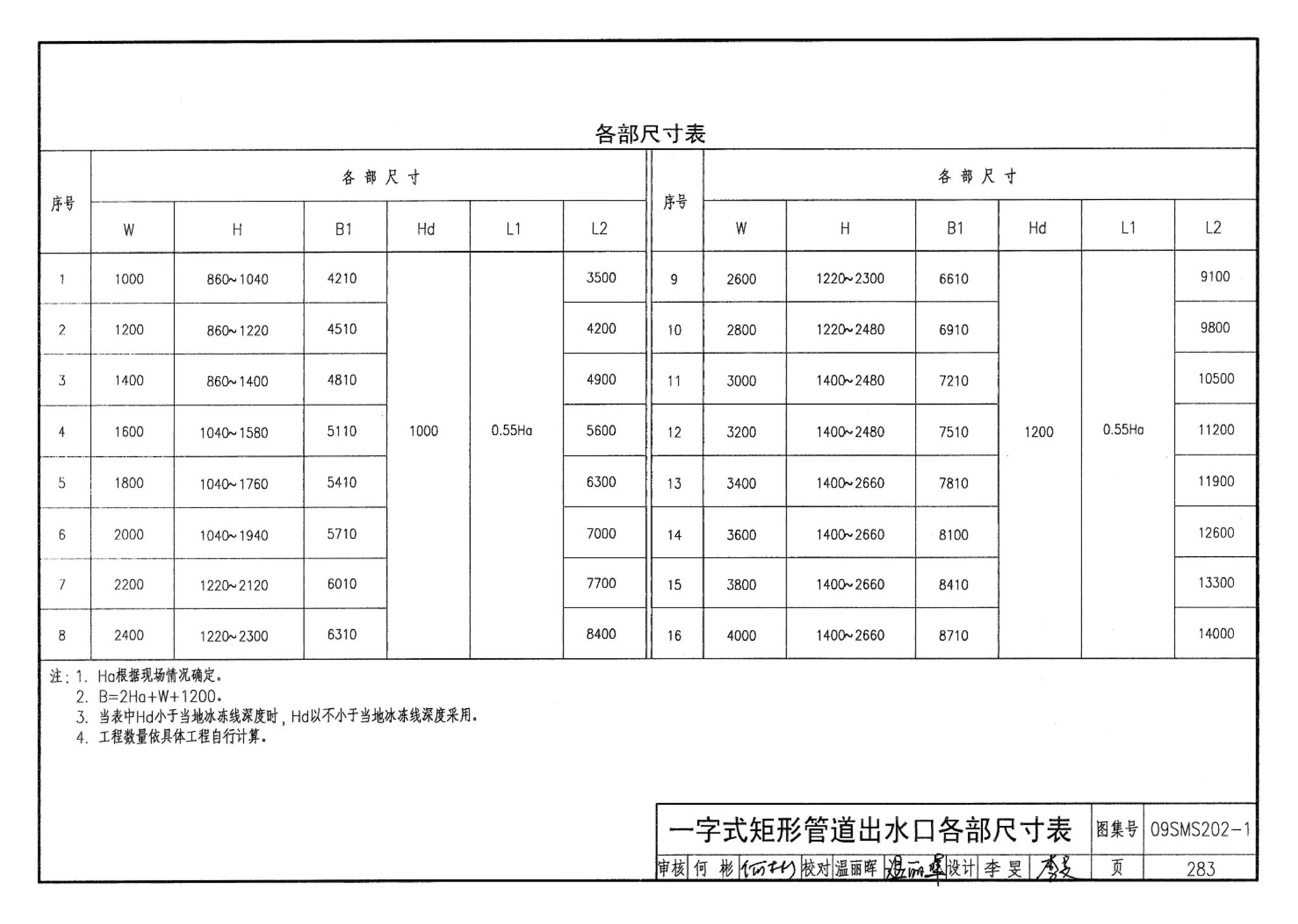 09SMS202-1--埋地矩形雨水管道及其附属构筑物（混凝土模块砌体）