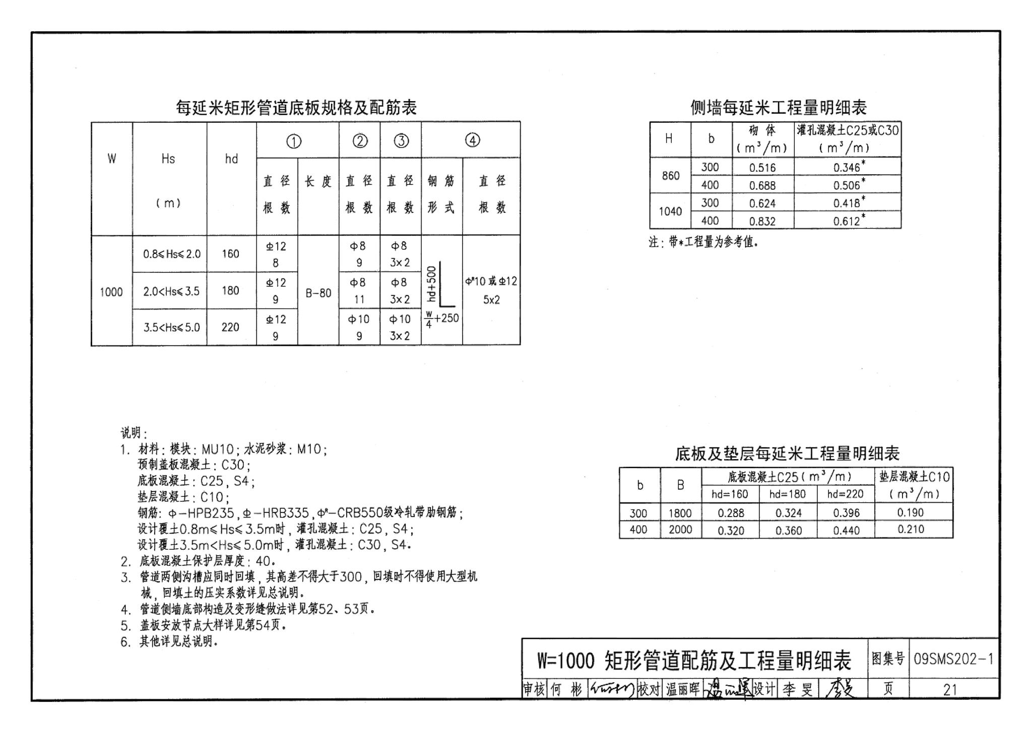 09SMS202-1--埋地矩形雨水管道及其附属构筑物（混凝土模块砌体）