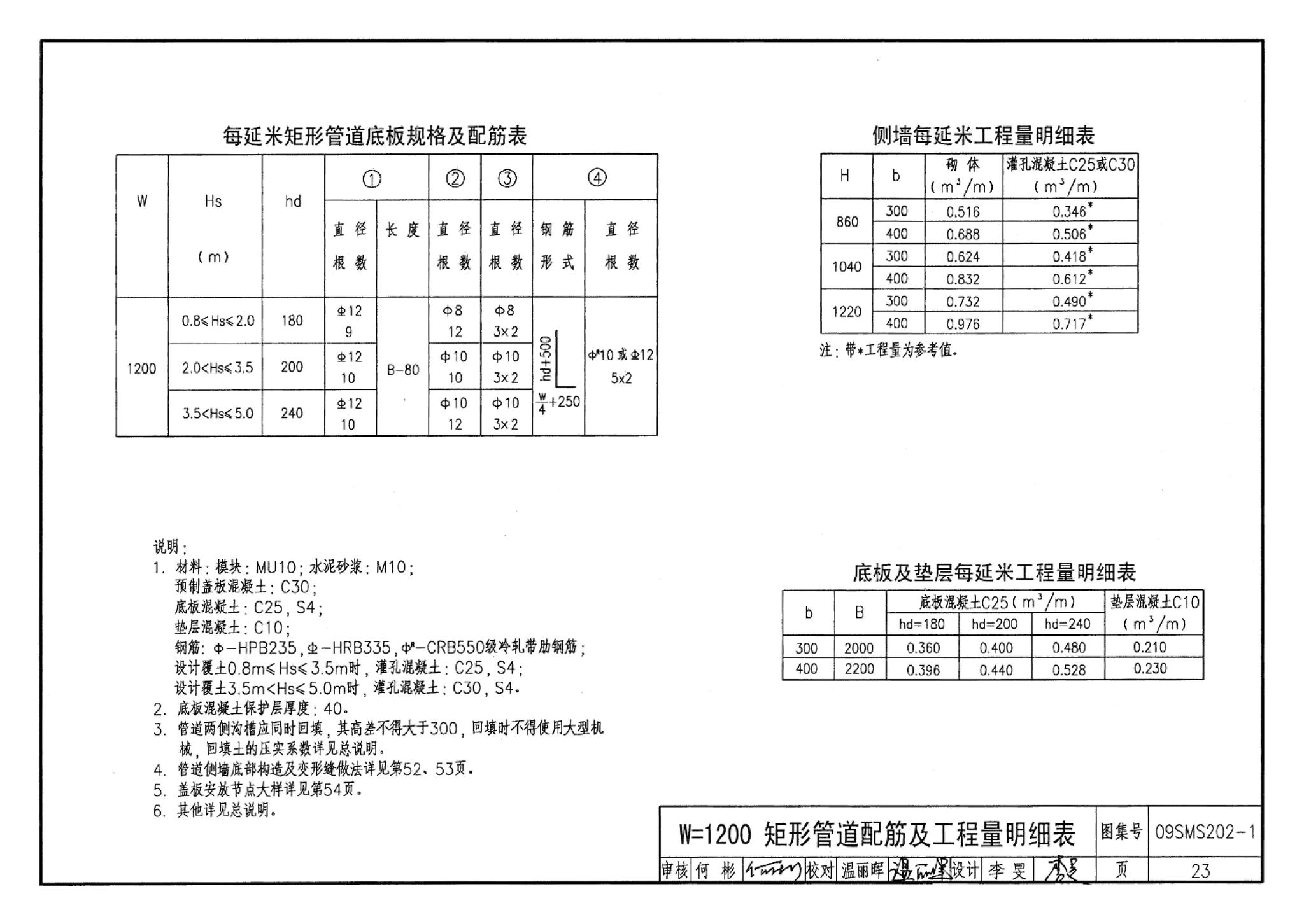 09SMS202-1--埋地矩形雨水管道及其附属构筑物（混凝土模块砌体）