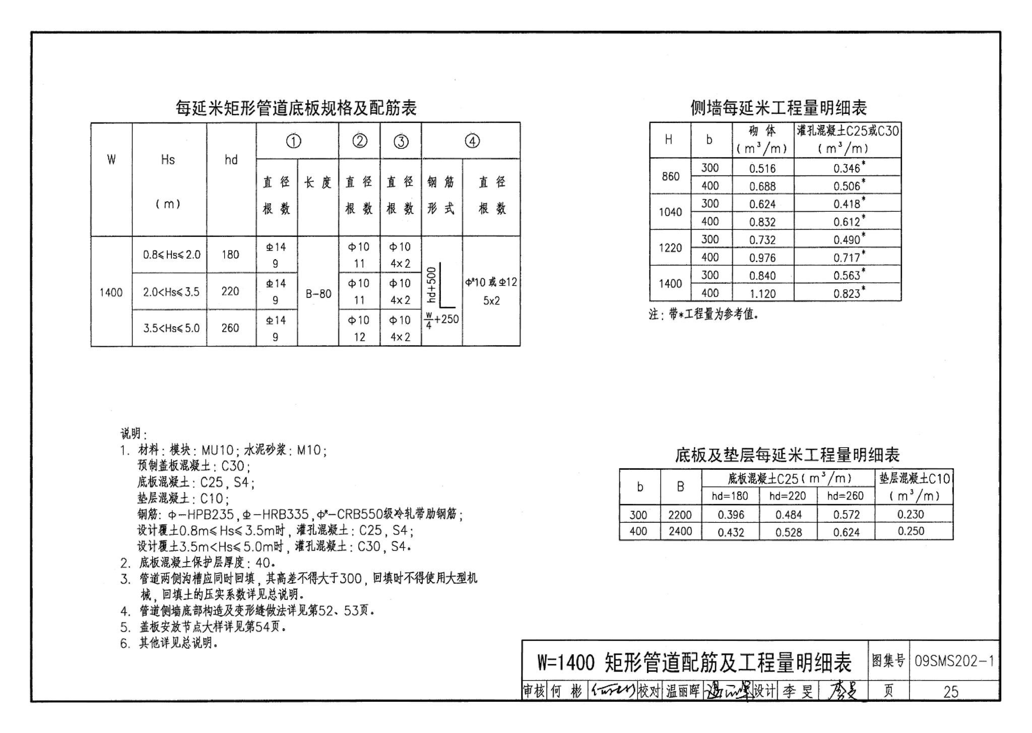 09SMS202-1--埋地矩形雨水管道及其附属构筑物（混凝土模块砌体）