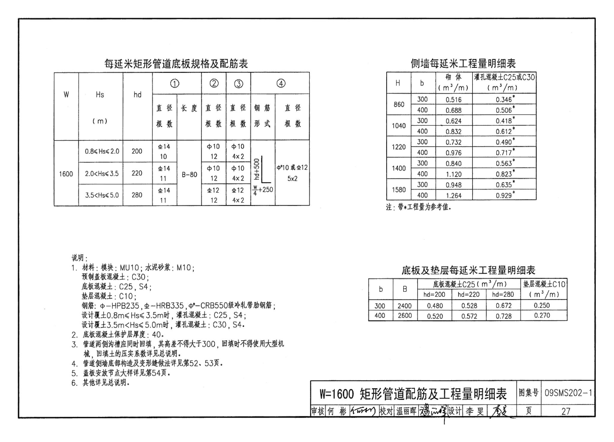 09SMS202-1--埋地矩形雨水管道及其附属构筑物（混凝土模块砌体）