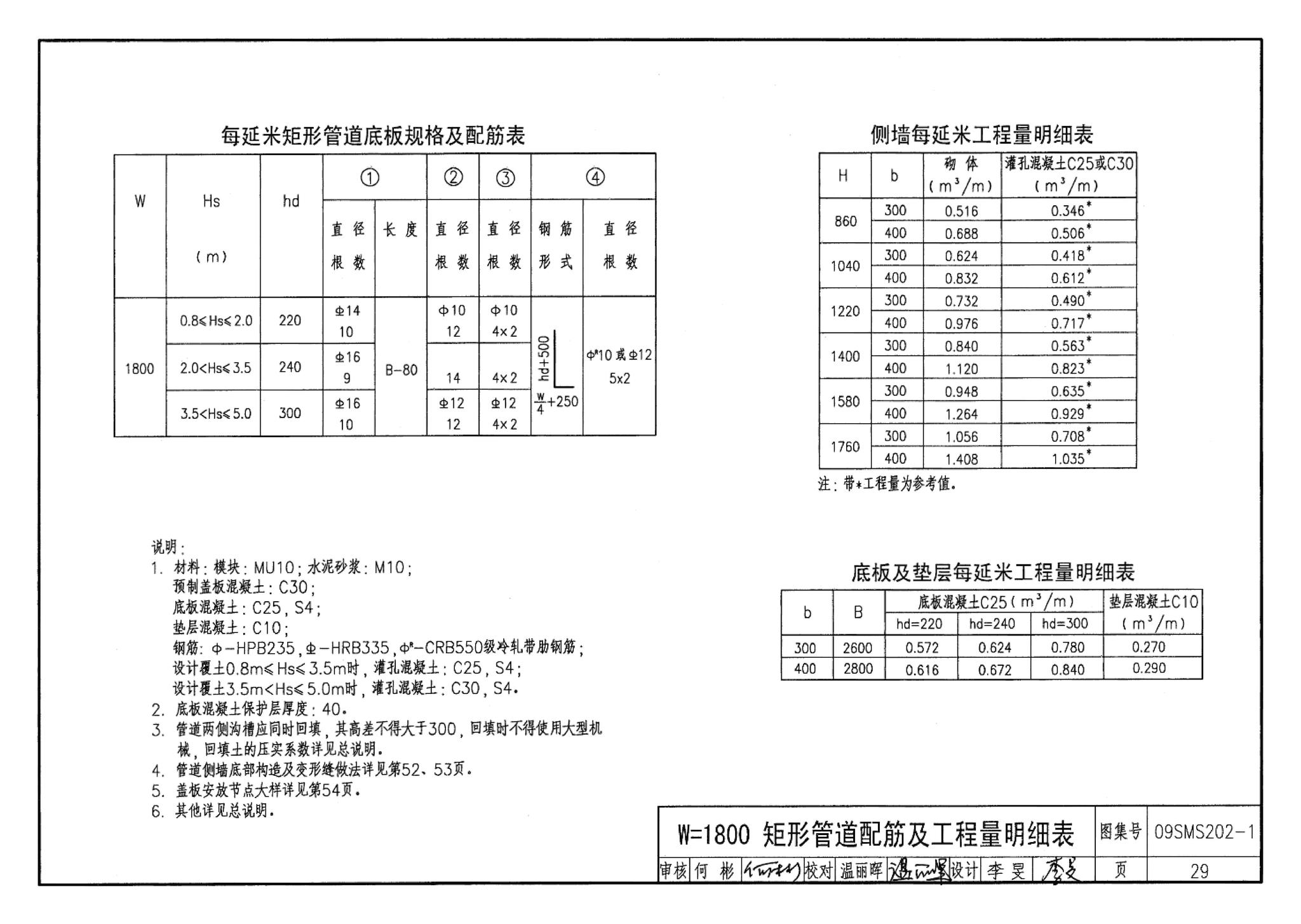 09SMS202-1--埋地矩形雨水管道及其附属构筑物（混凝土模块砌体）